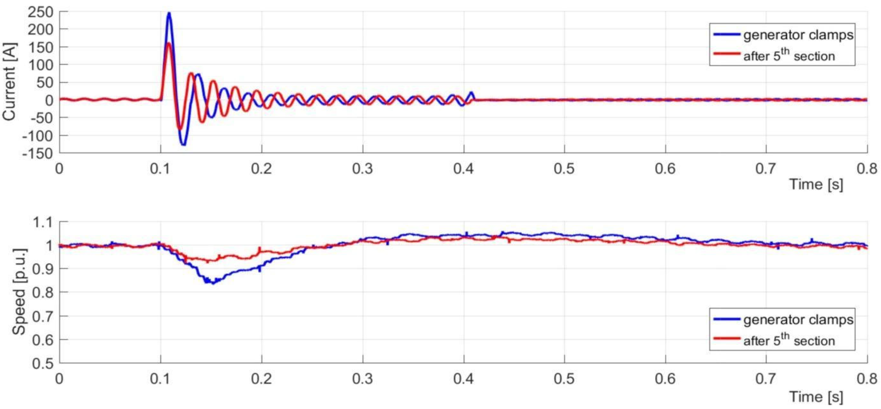 Energies 13 04474 g009