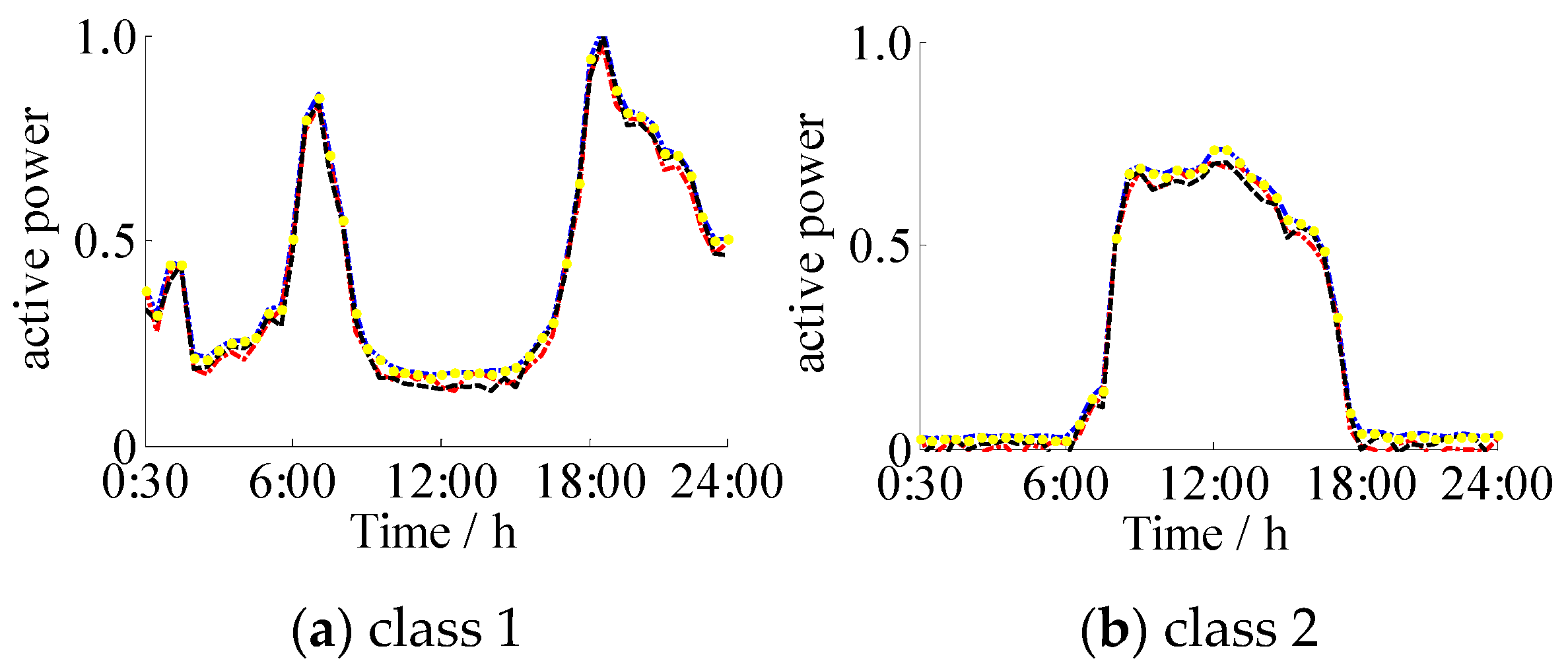 Energies 13 04476 g006a Energies 13 04476 g006a