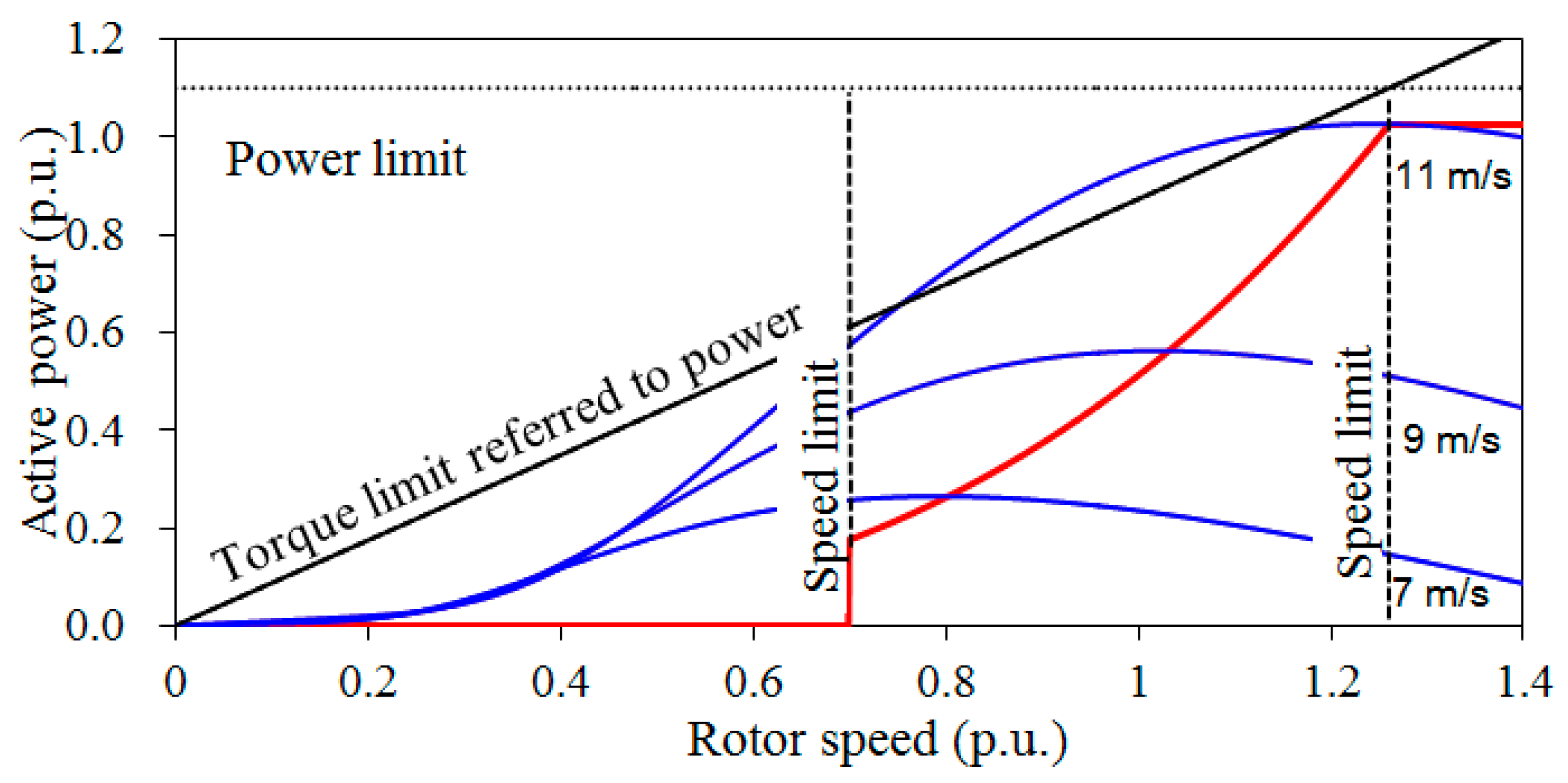 Energies 13 04477 g002 550