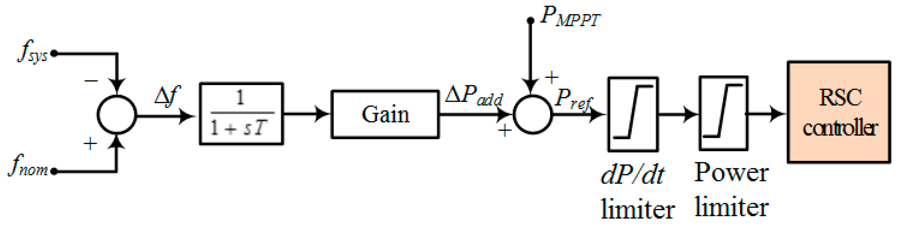 Energies 13 04477 g003 550