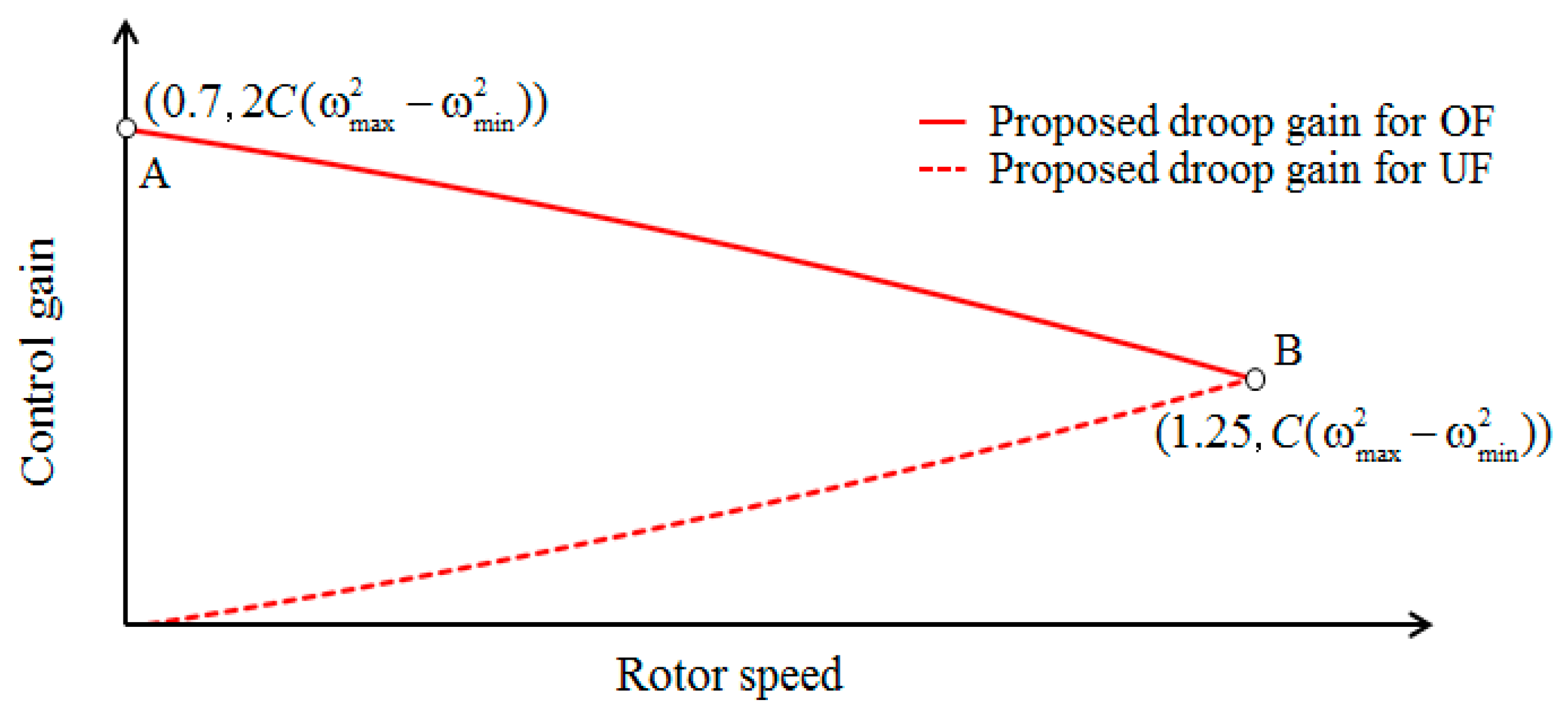 Energies 13 04477 g004 550