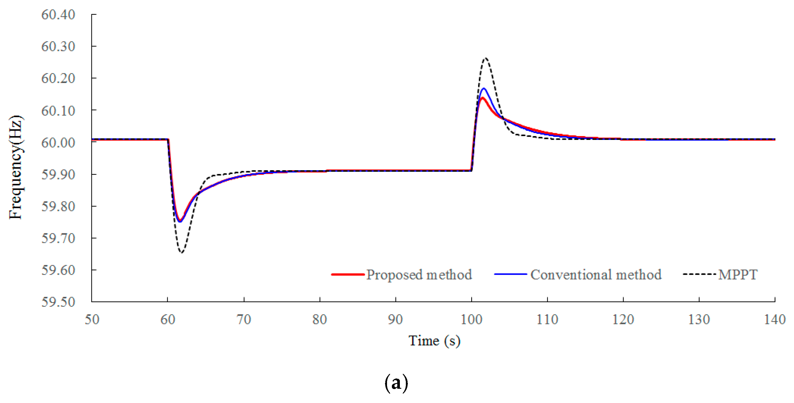 Energies 13 04477 g006a 550