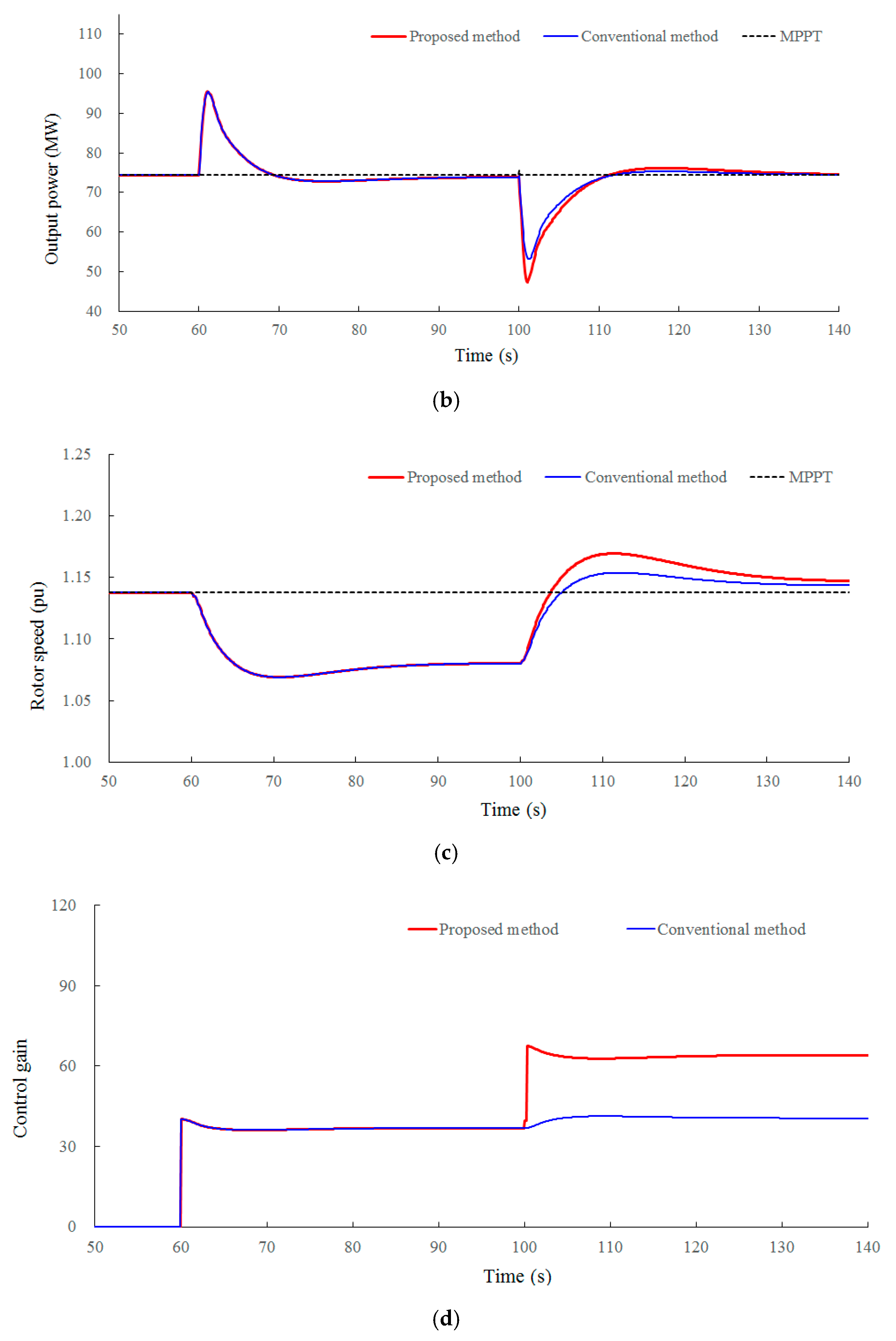 Energies 13 04477 g006b 550