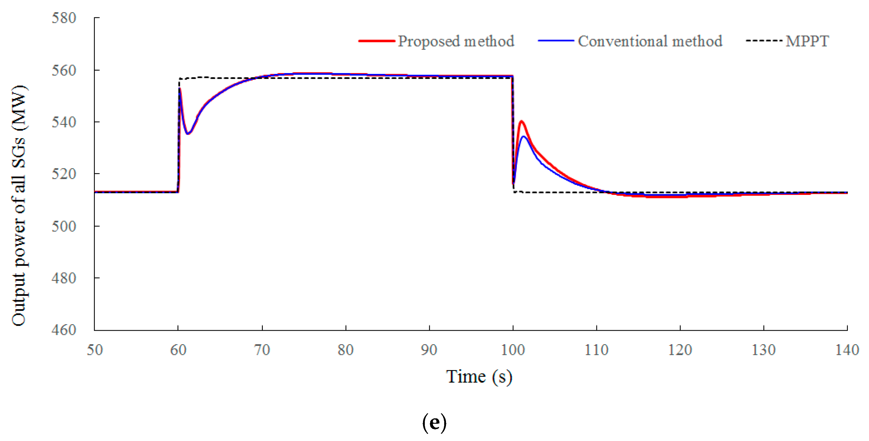 Energies 13 04477 g006c 550