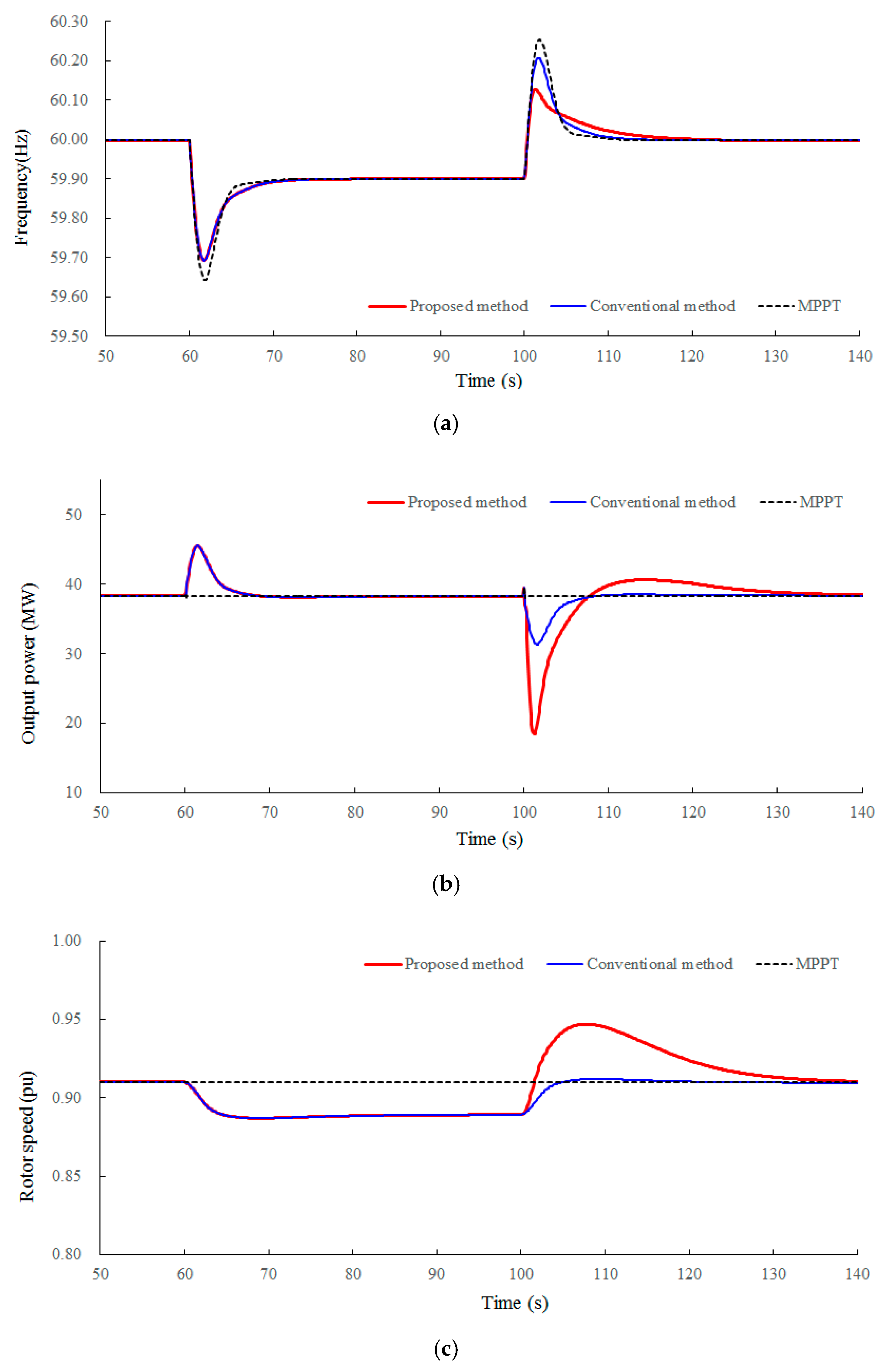 Energies 13 04477 g007a 550