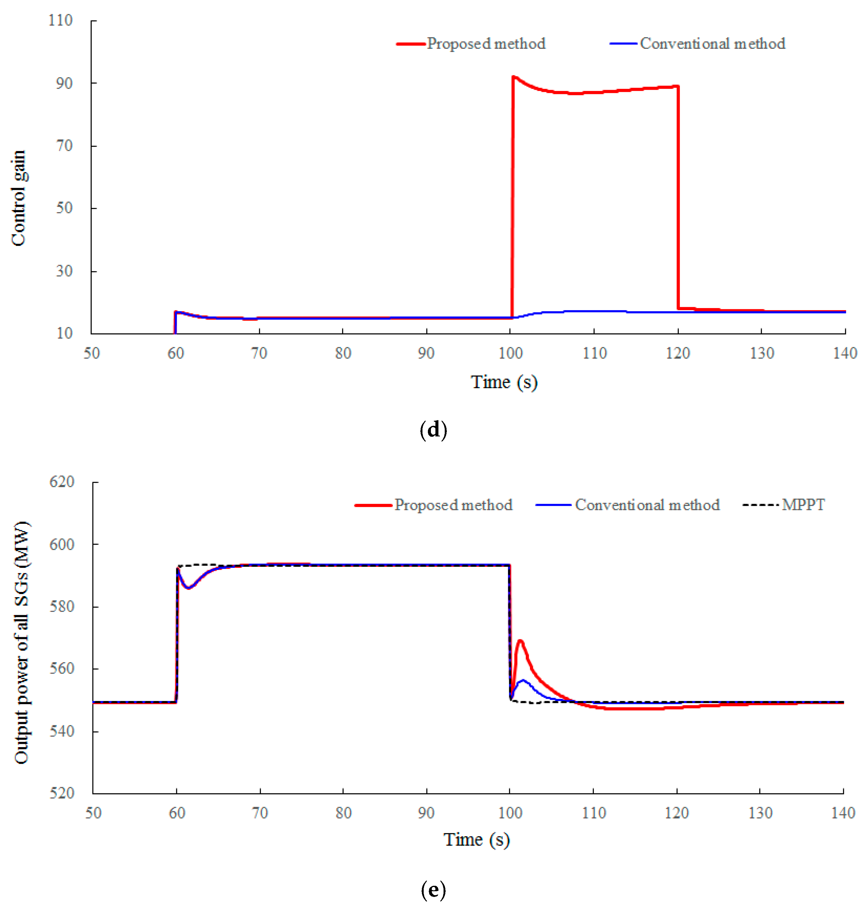 Energies 13 04477 g007b 550