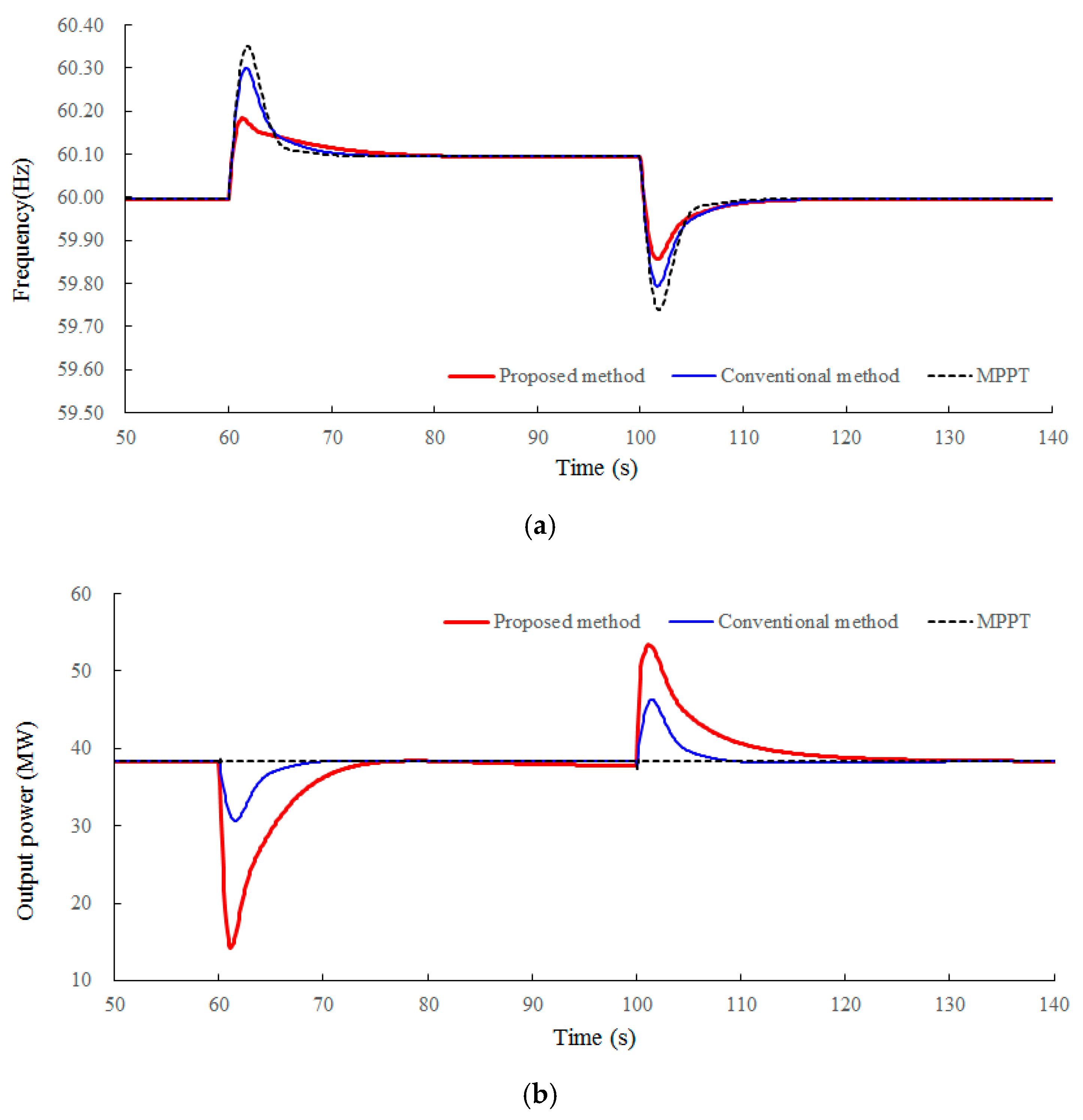Energies 13 04477 g008a 550