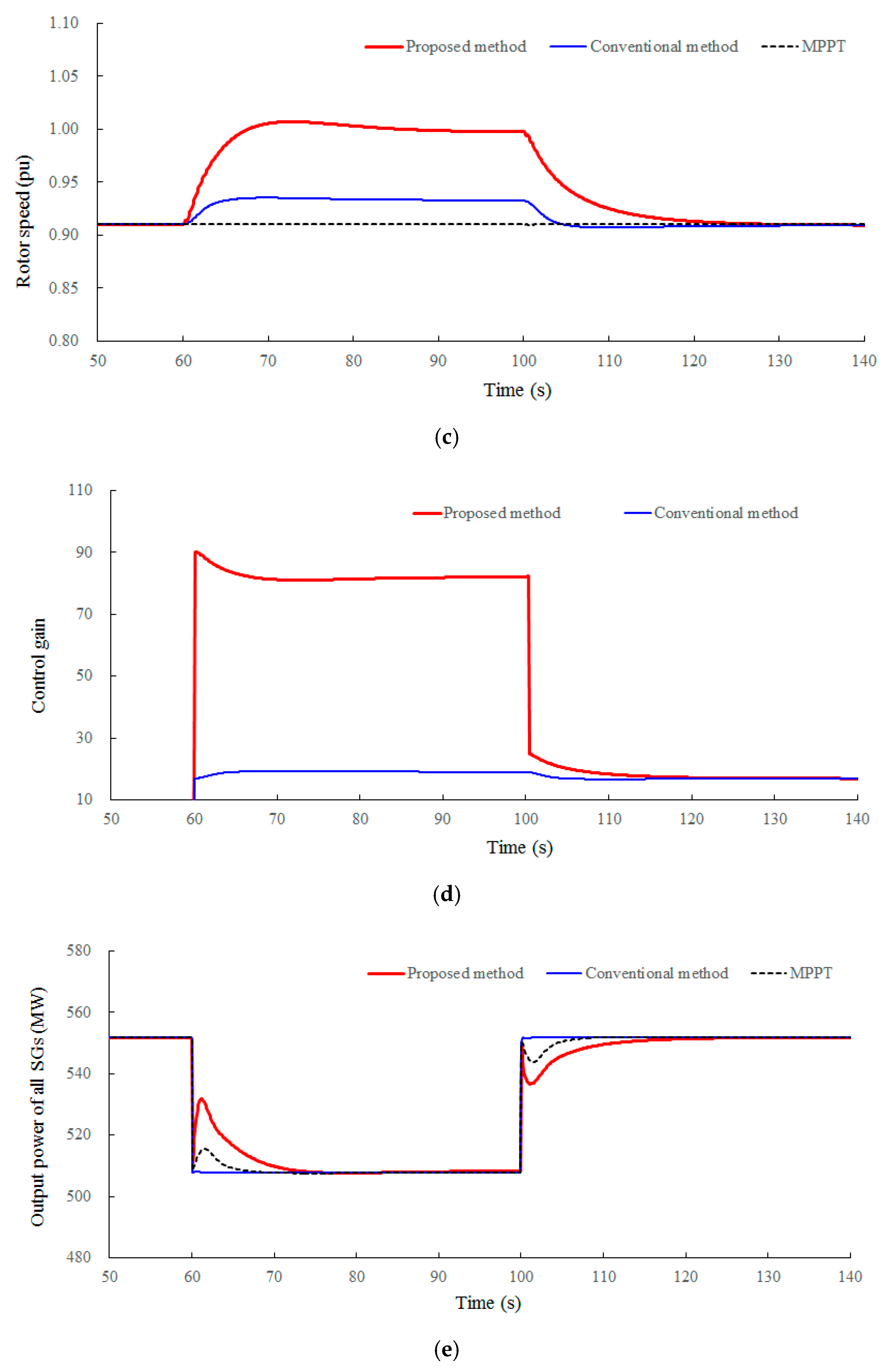 Energies 13 04477 g008b 550
