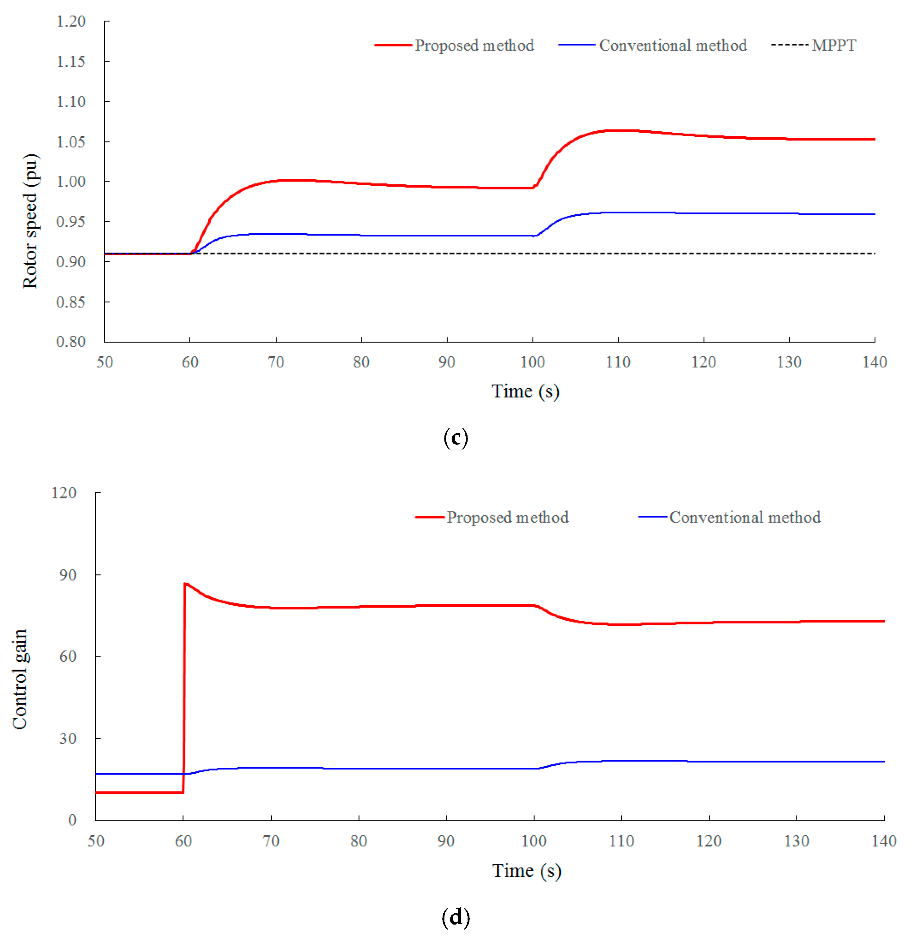 Energies 13 04477 g009b 550