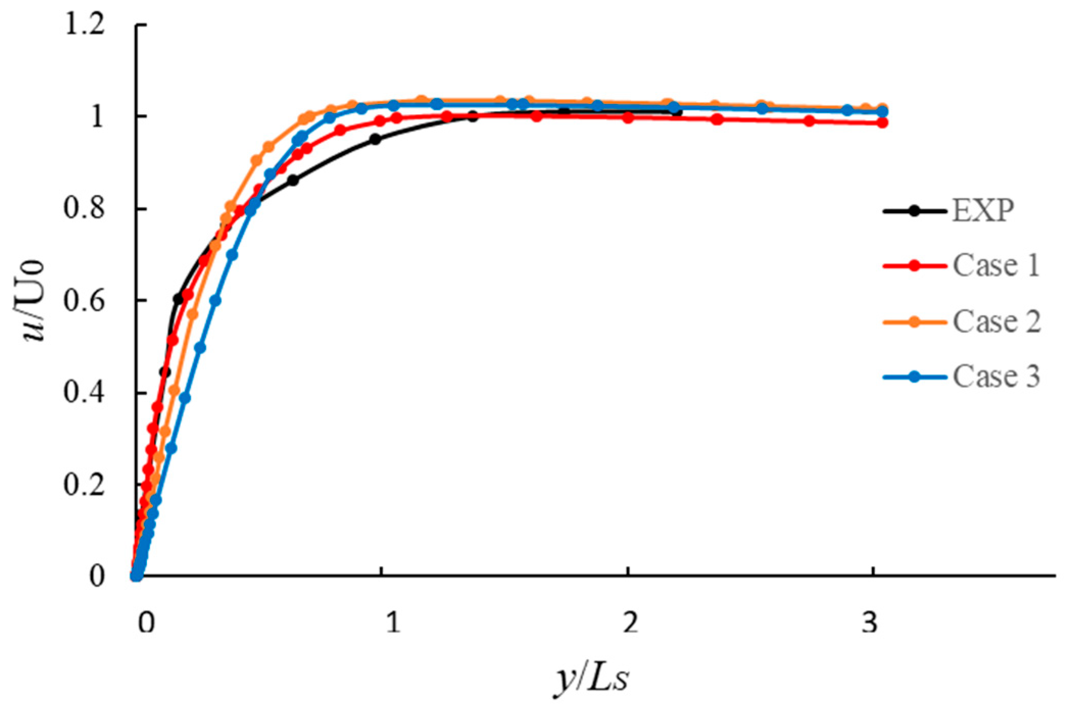 Energies 13 04478 g004