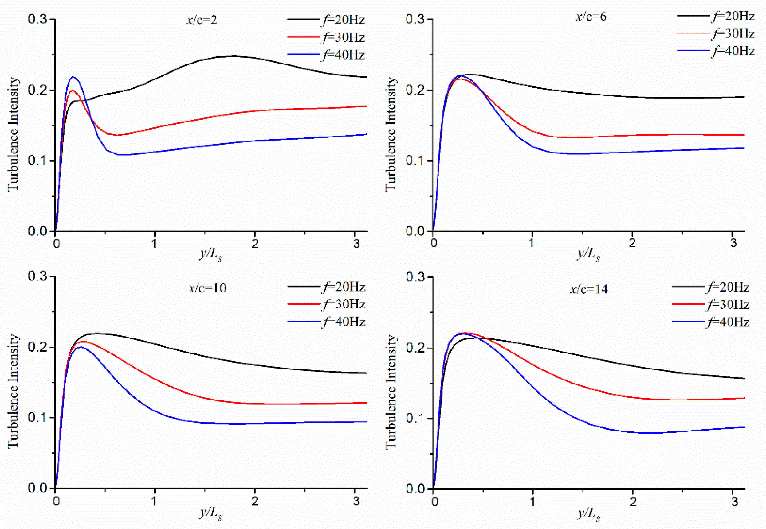 Energies 13 04478 g010