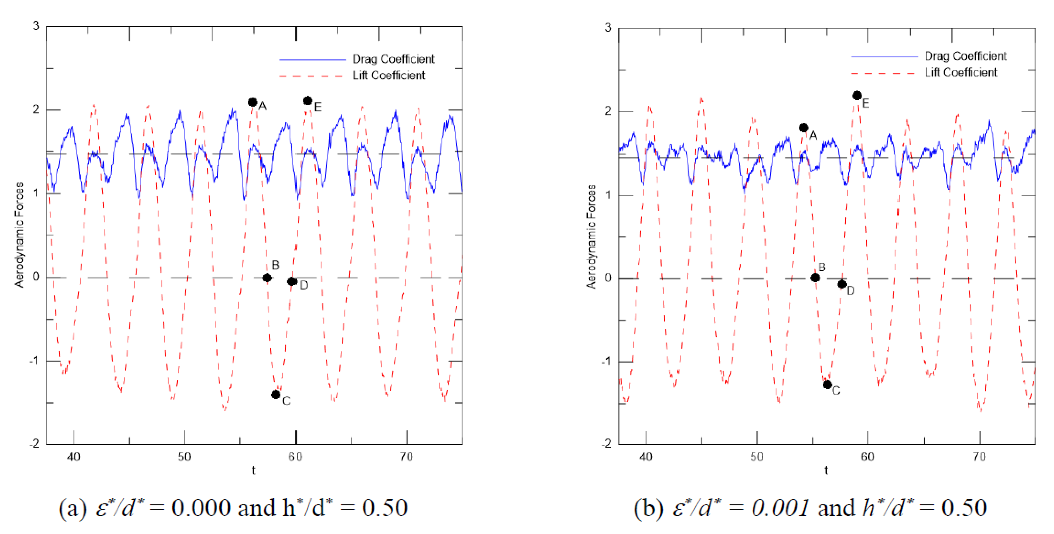 Energies 13 04481 g005a Energies 13 04481 g005a