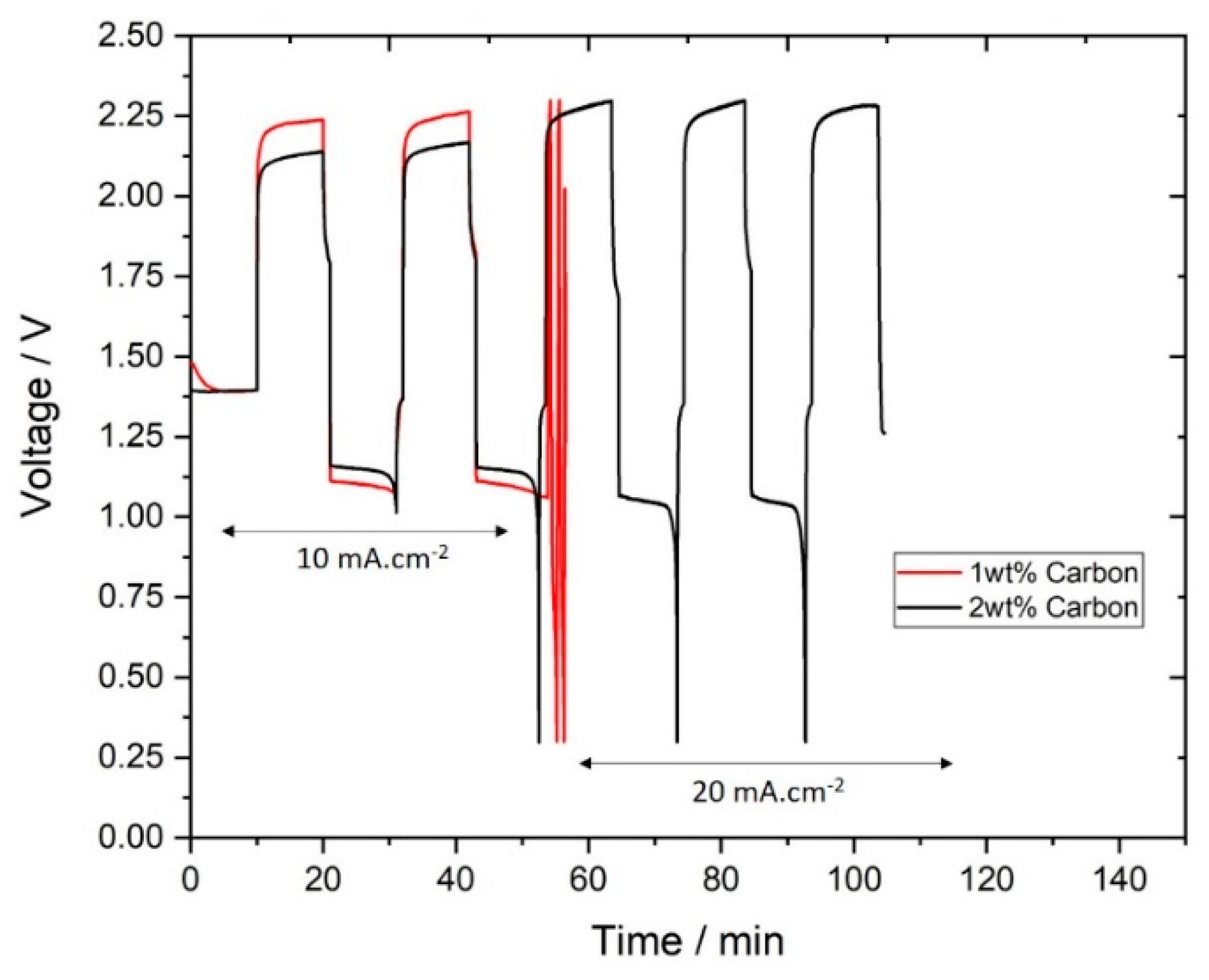 Energies 13 04482 g009 Energies 13 04482 g009