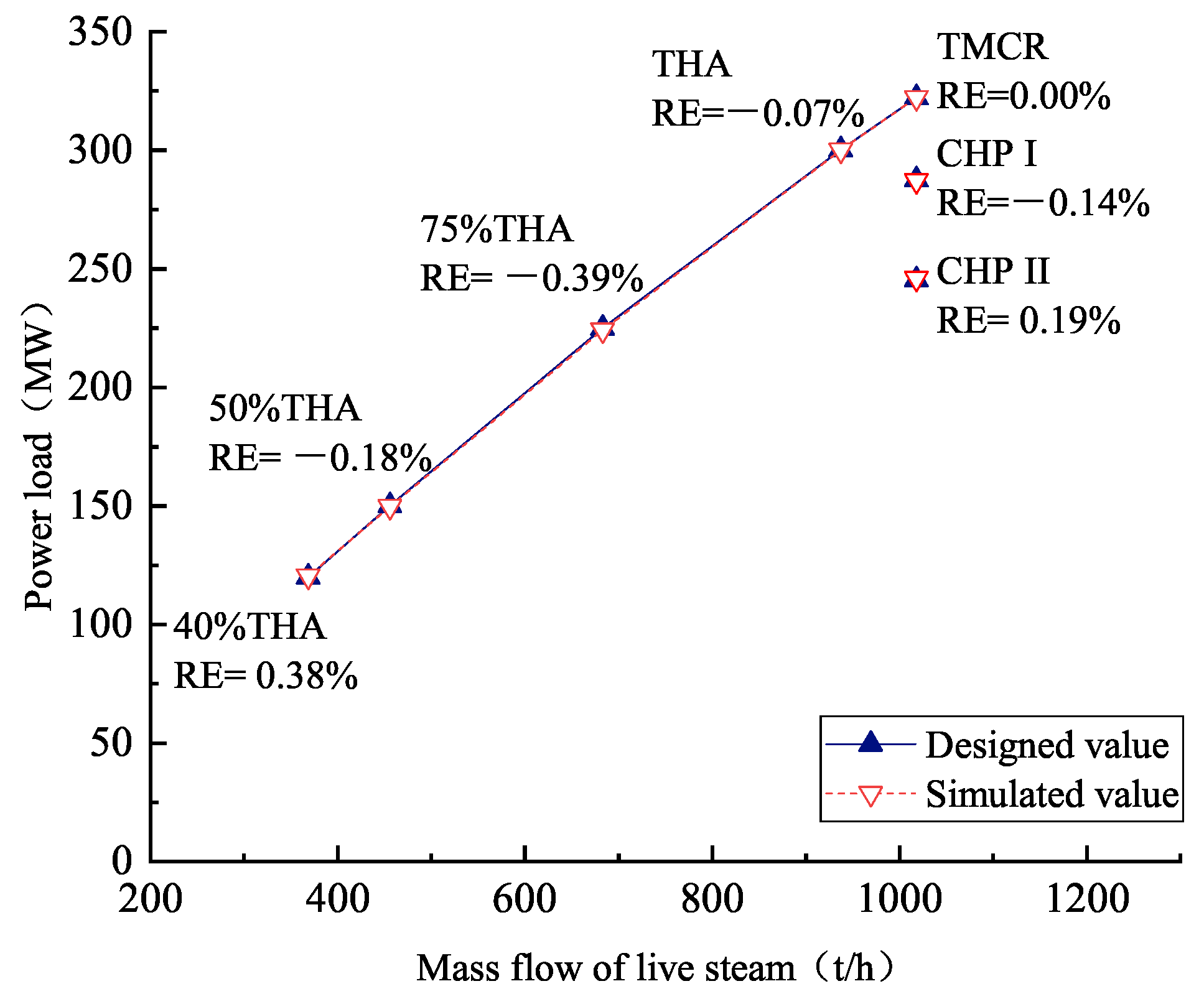 Energies 13 04484 g004 Energies 13 04484 g004