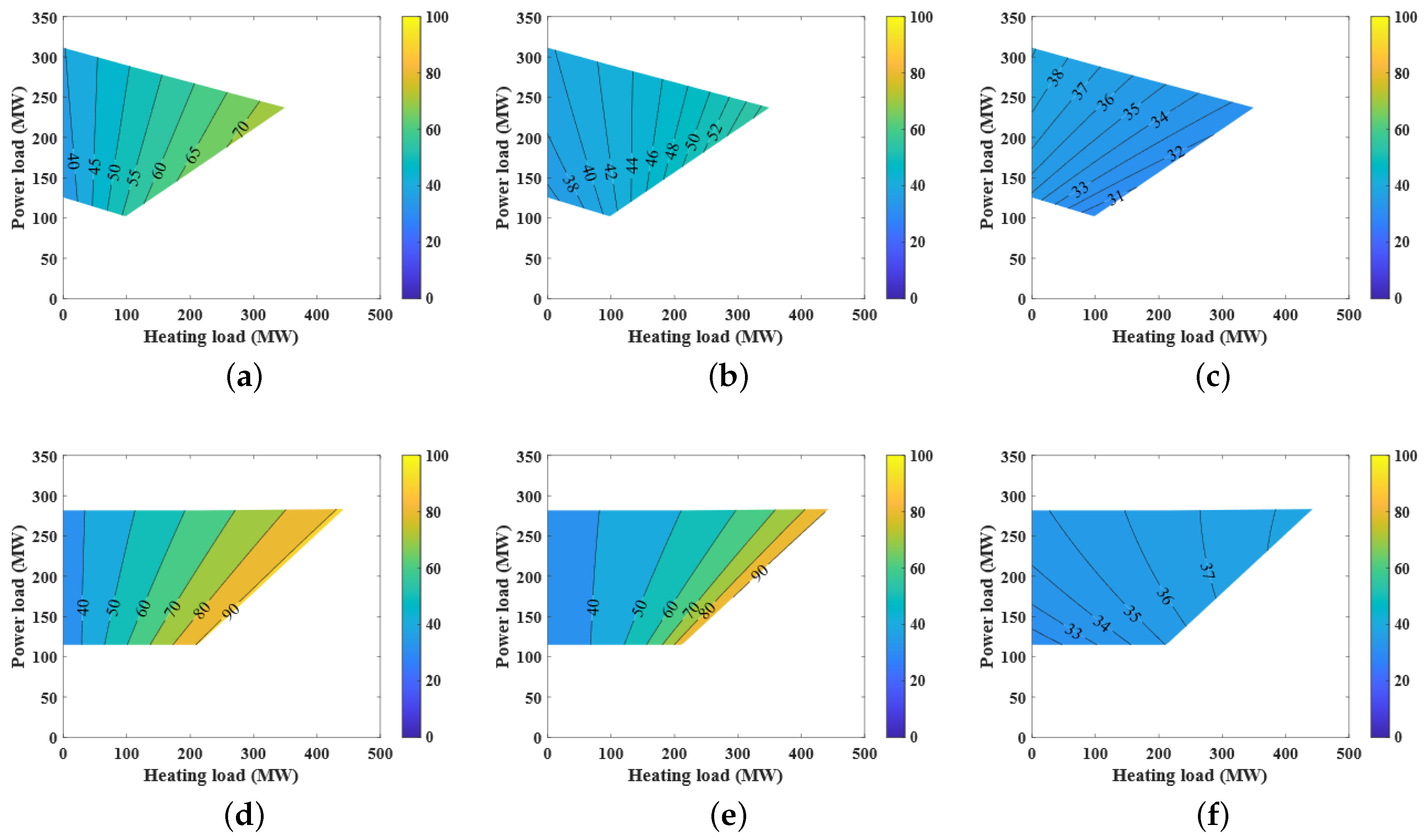 Energies 13 04484 g006 Energies 13 04484 g006