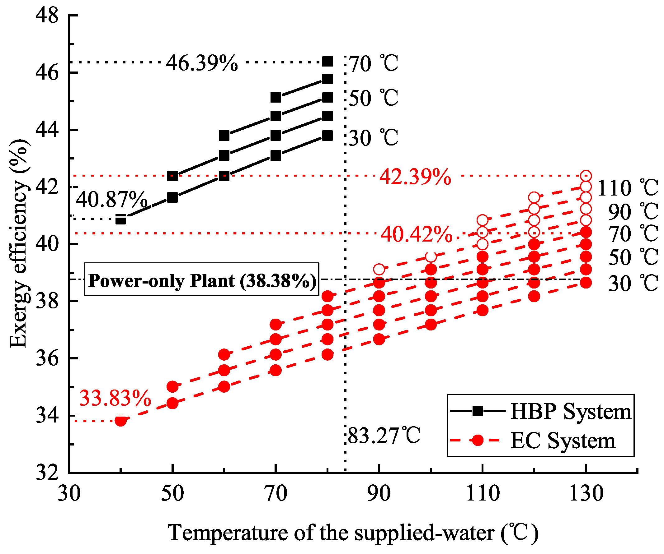 Energies 13 04484 g008 Energies 13 04484 g008