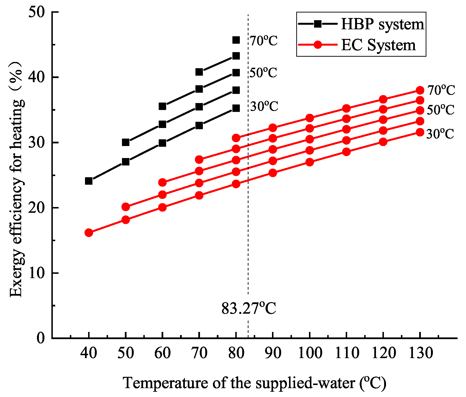 Energies 13 04484 g012 Energies 13 04484 g012