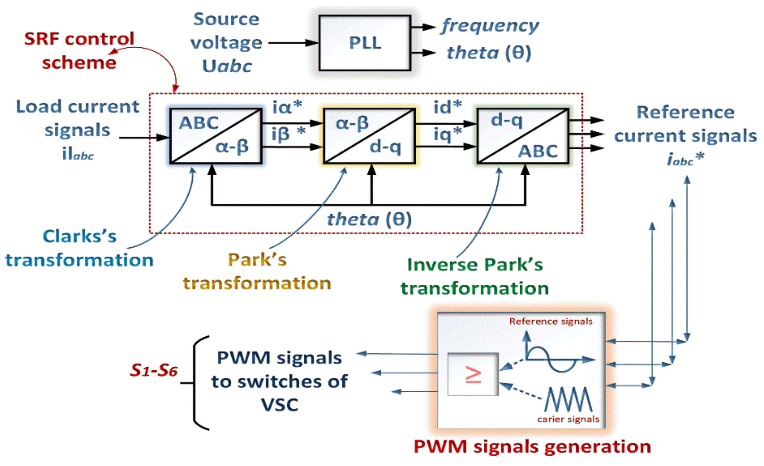 Energies 13 04485 g004 Energies 13 04485 g004