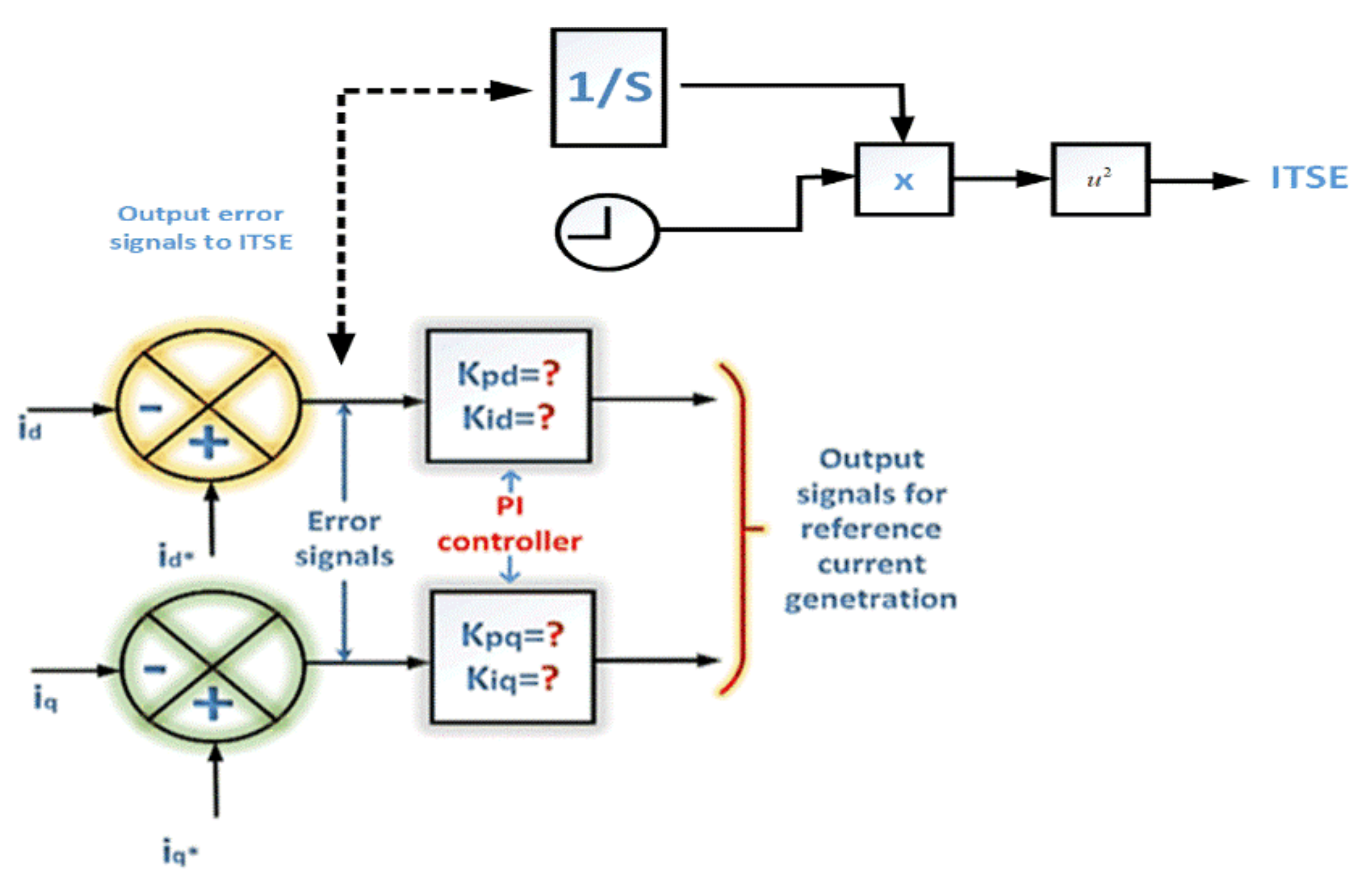 Energies 13 04485 g005 Energies 13 04485 g005