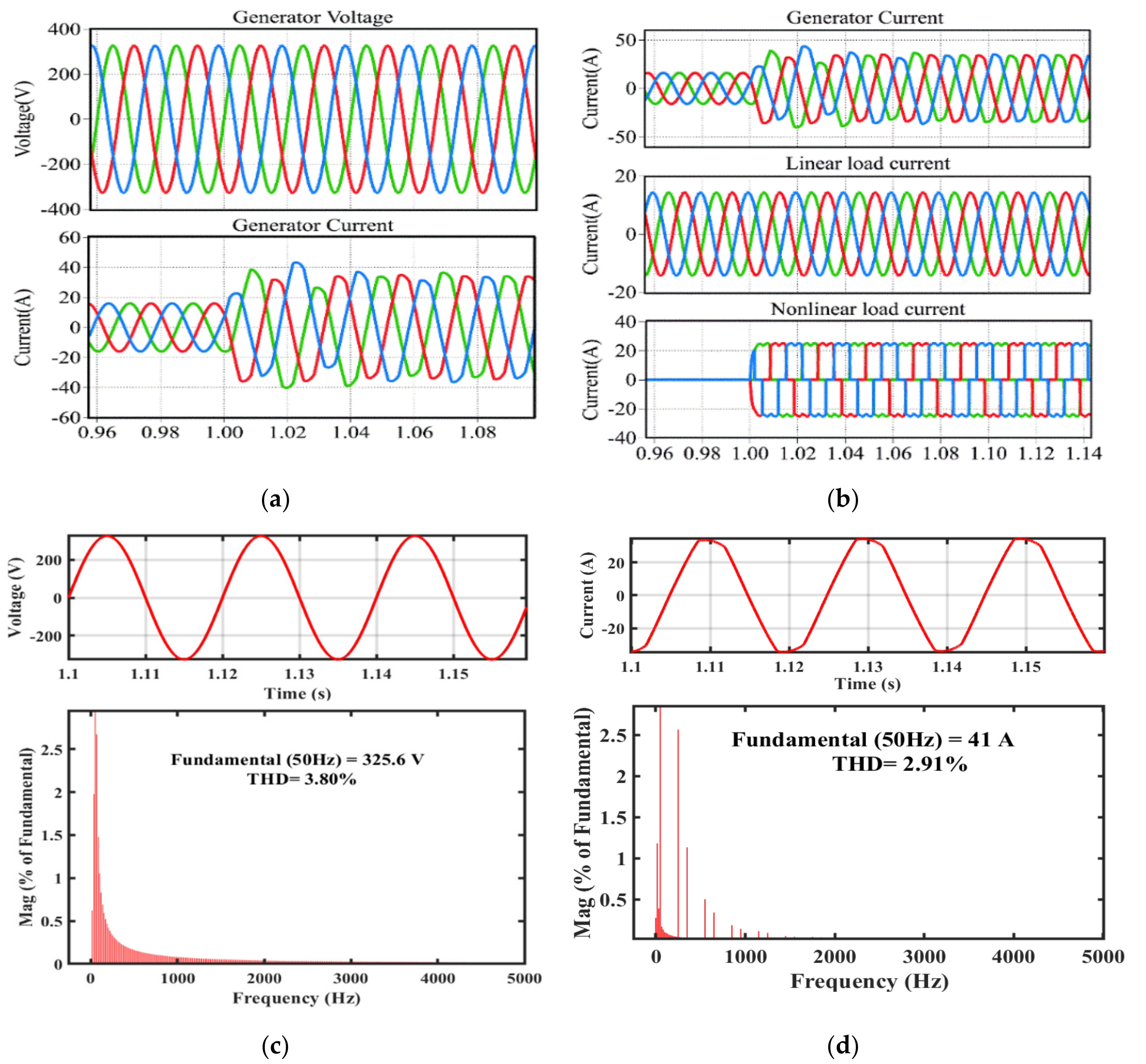 Energies 13 04485 g010 Energies 13 04485 g010