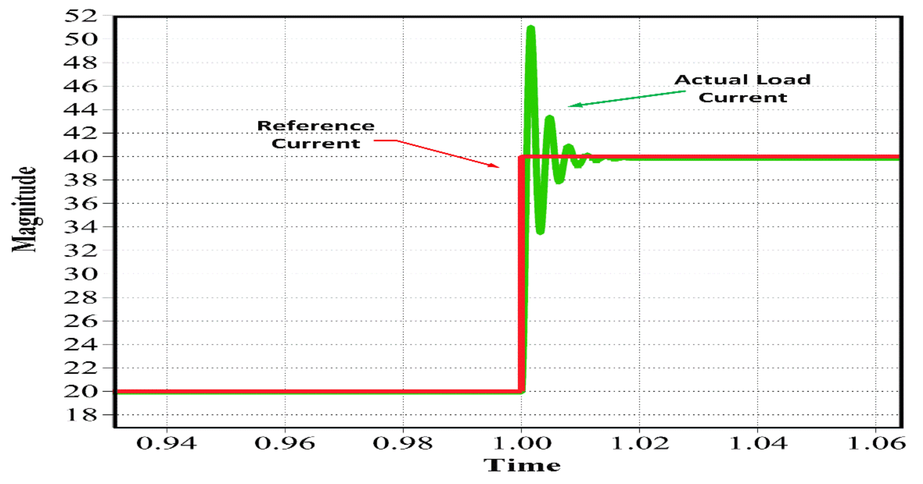 Energies 13 04485 g011 Energies 13 04485 g011