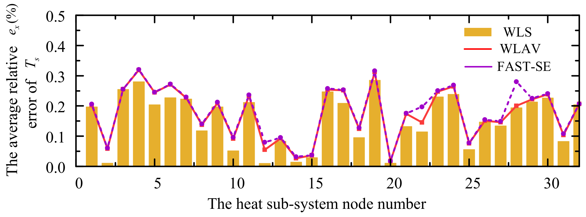 Energies 13 04488 g008 Energies 13 04488 g008