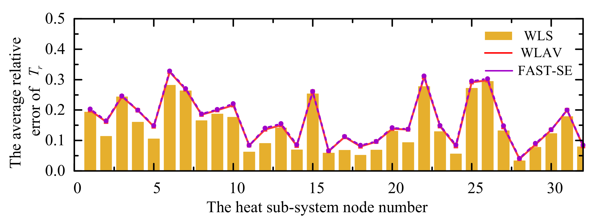 Energies 13 04488 g009 Energies 13 04488 g009