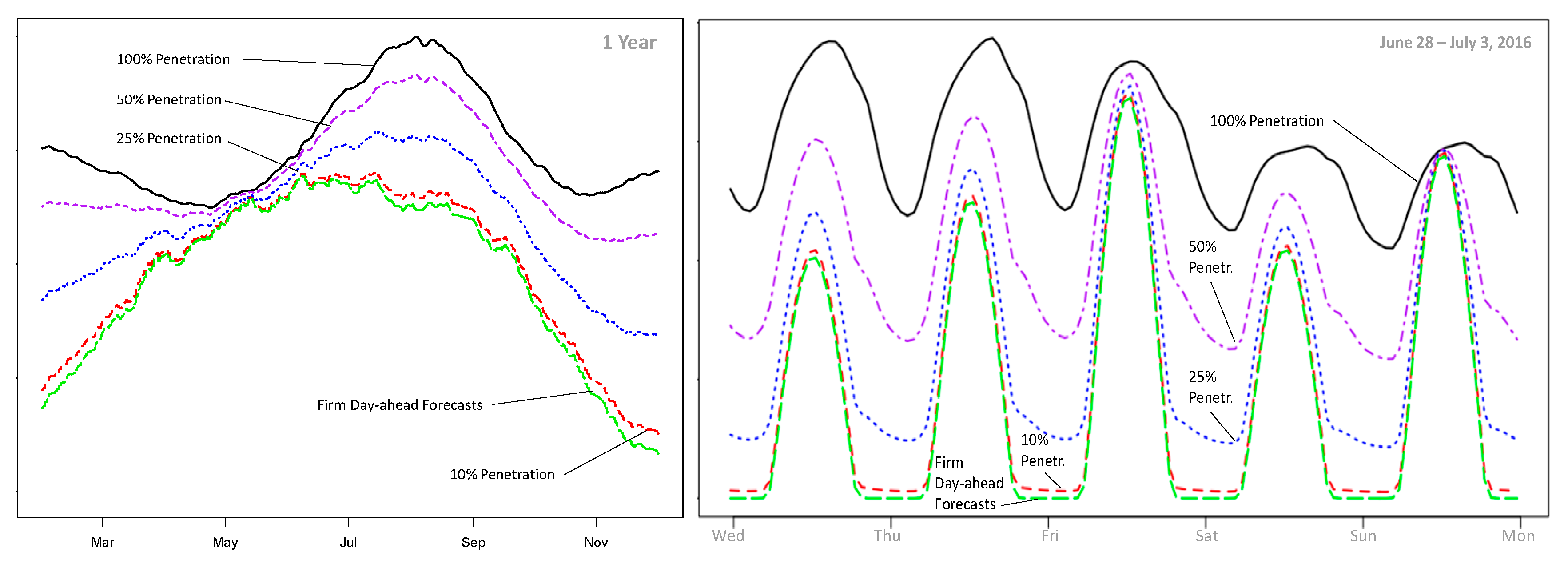 Energies 13 04489 g004 Energies 13 04489 g004