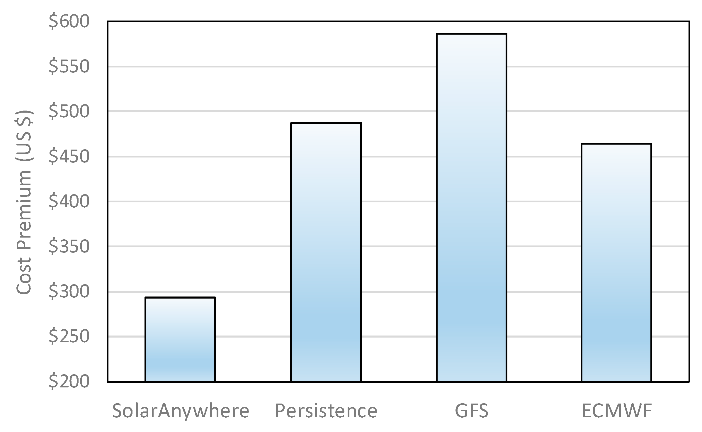 Energies 13 04489 g005 Energies 13 04489 g005
