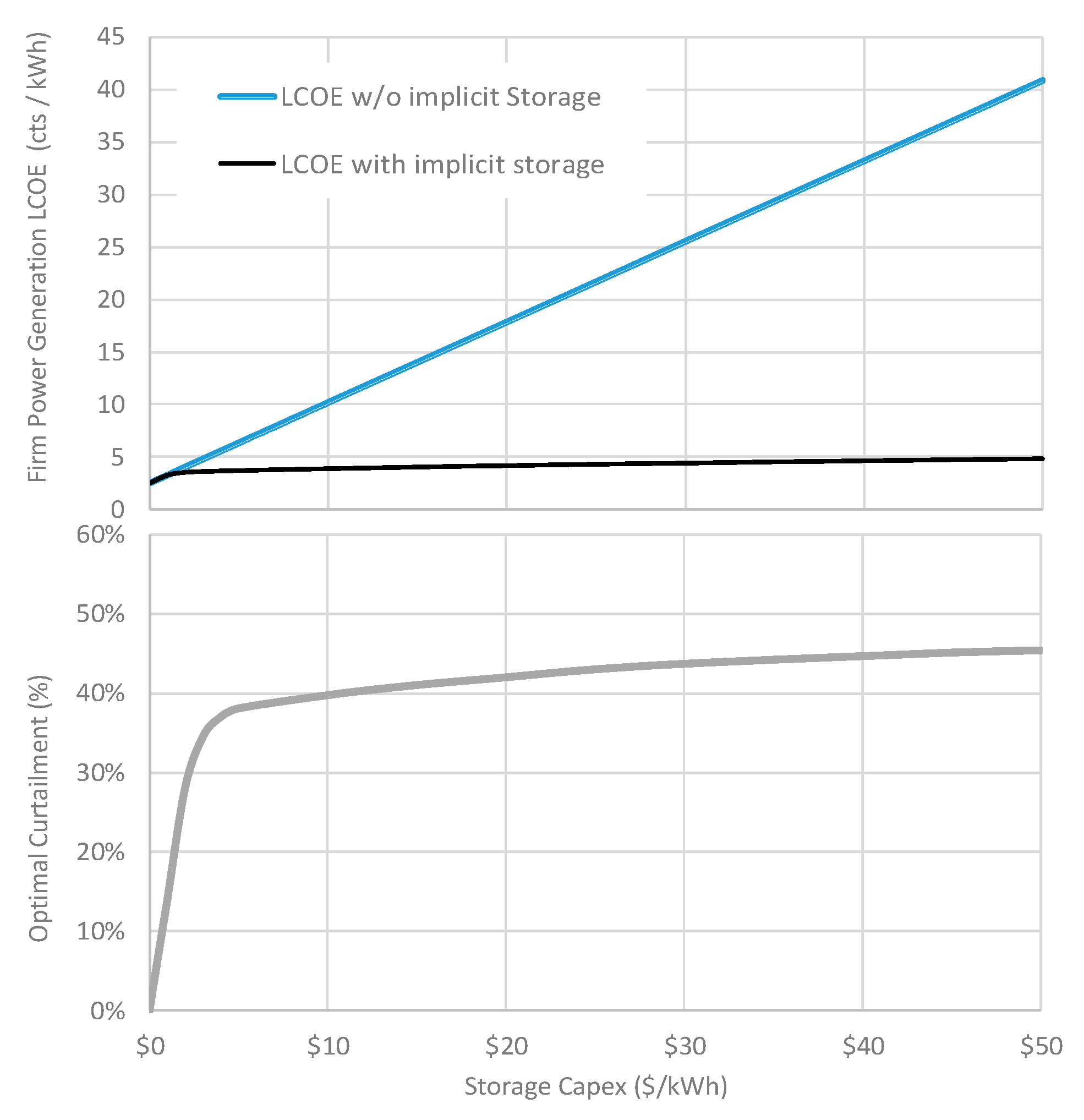 Energies 13 04489 g006 Energies 13 04489 g006