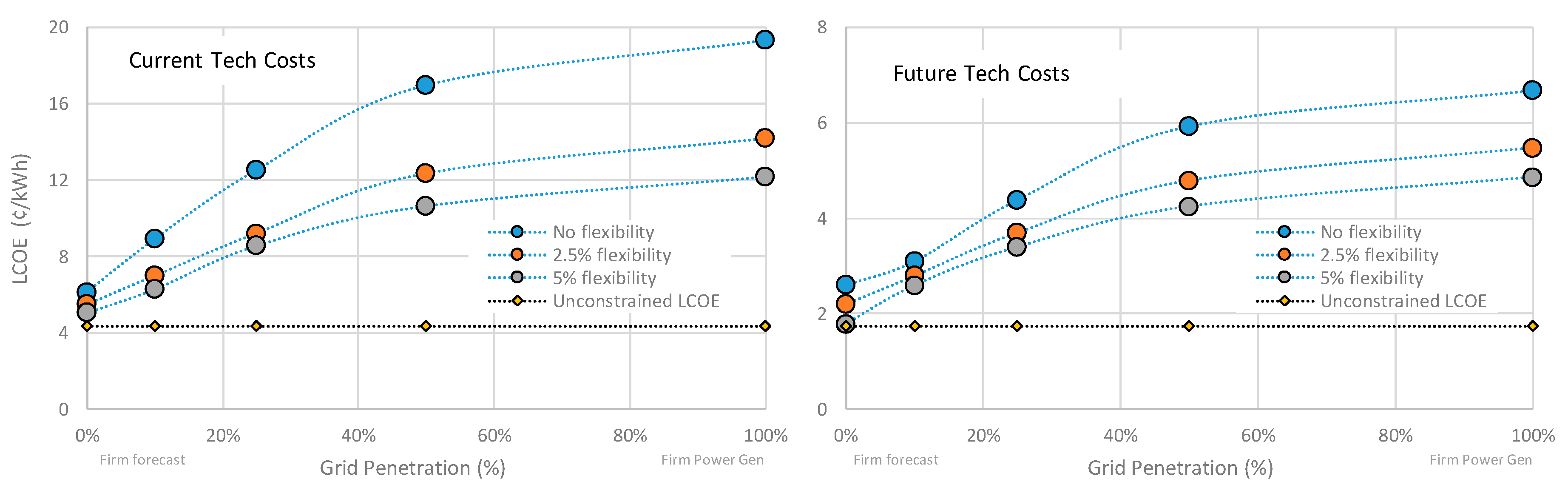 Energies 13 04489 g008 Energies 13 04489 g008