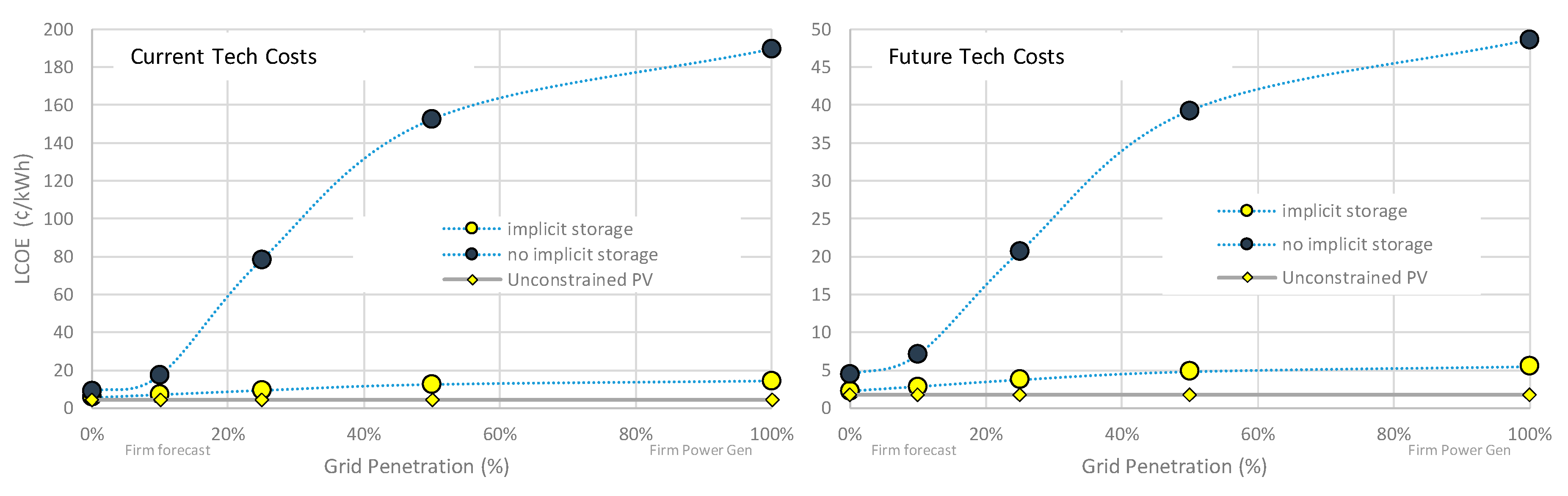 Energies 13 04489 g009 Energies 13 04489 g009