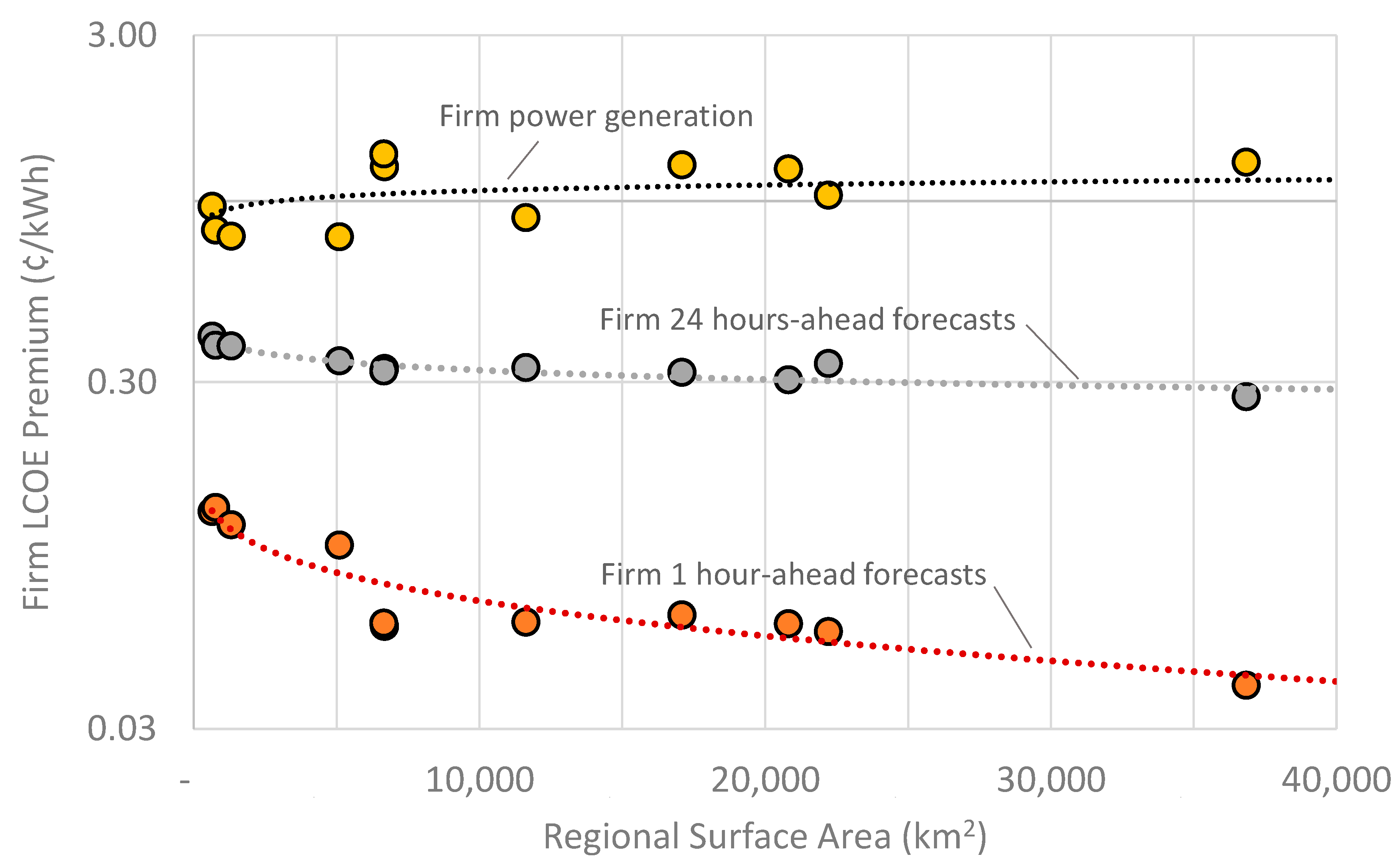 Energies 13 04489 g010 Energies 13 04489 g010