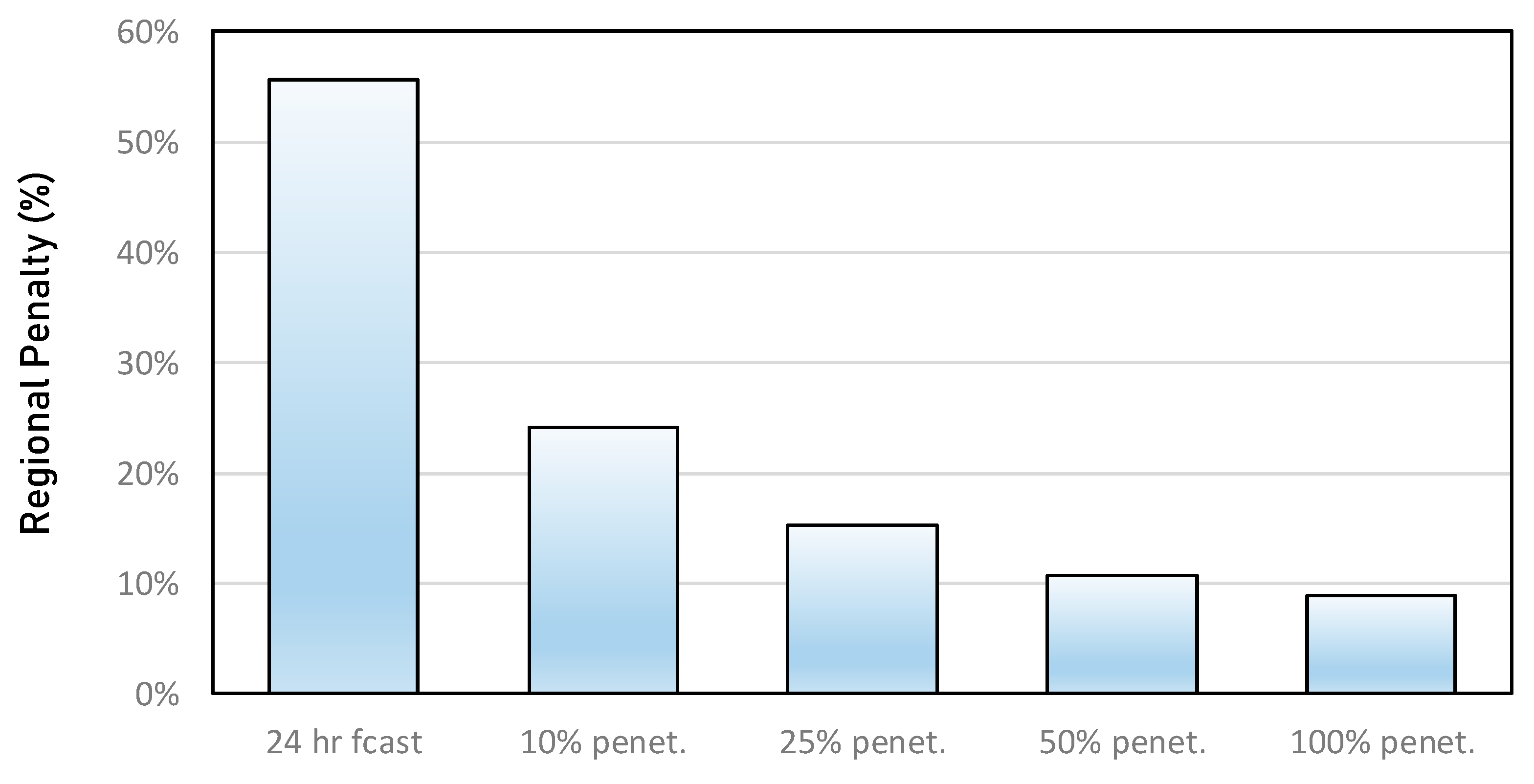 Energies 13 04489 g012 Energies 13 04489 g012