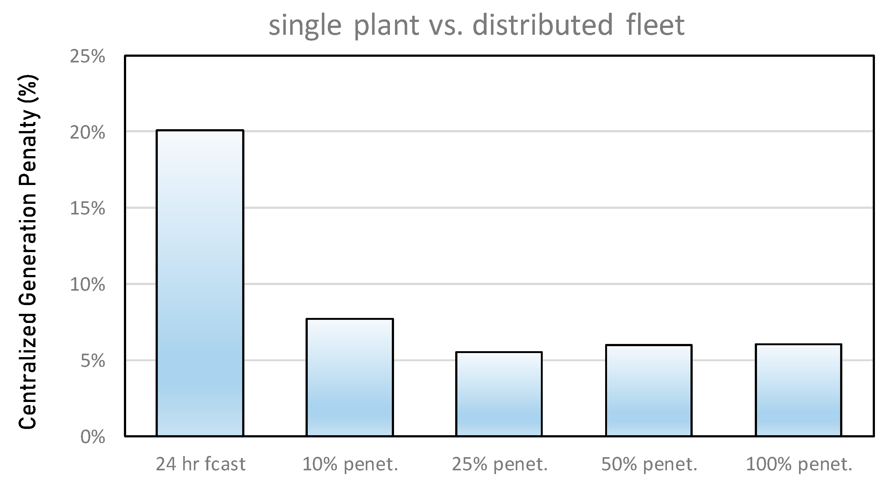 Energies 13 04489 g013 Energies 13 04489 g013