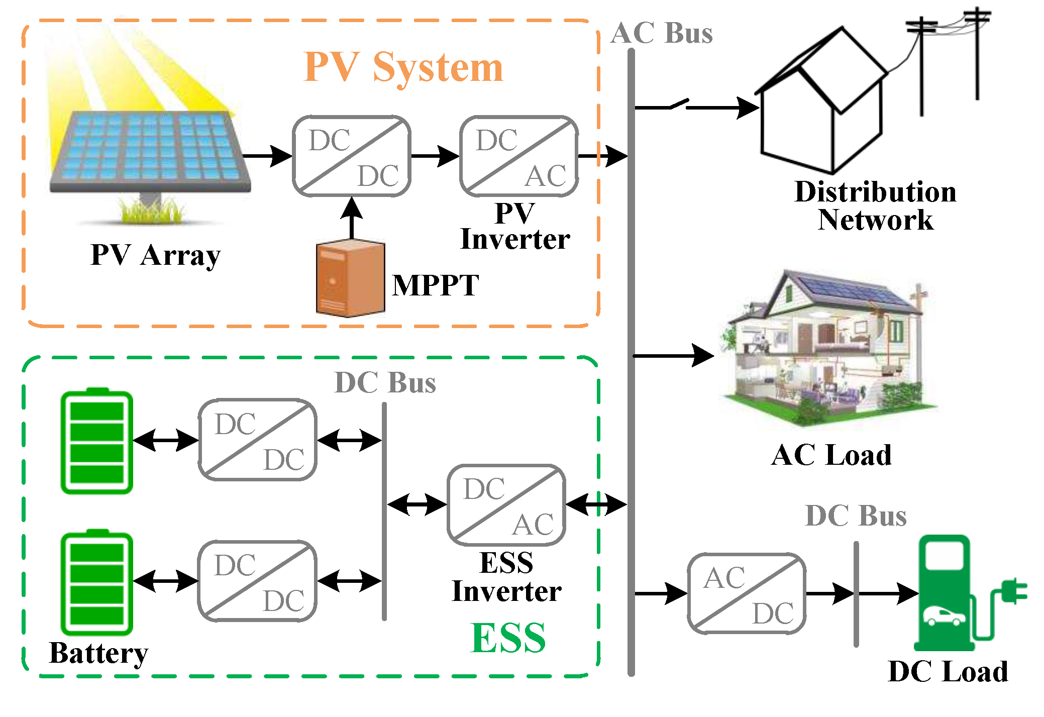 Energies 13 04490 g001