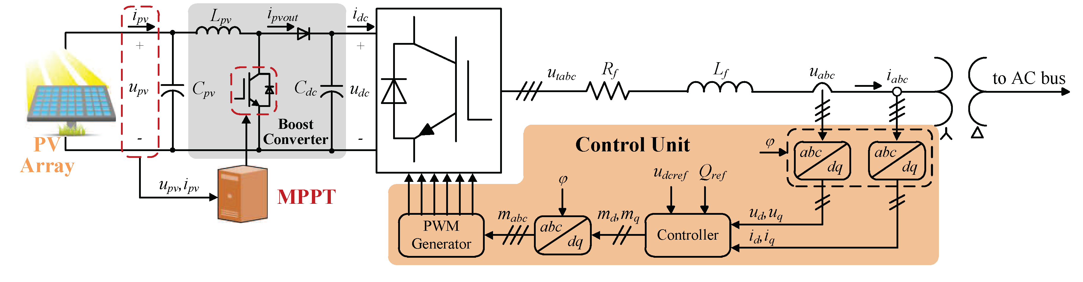 Energies 13 04490 g002