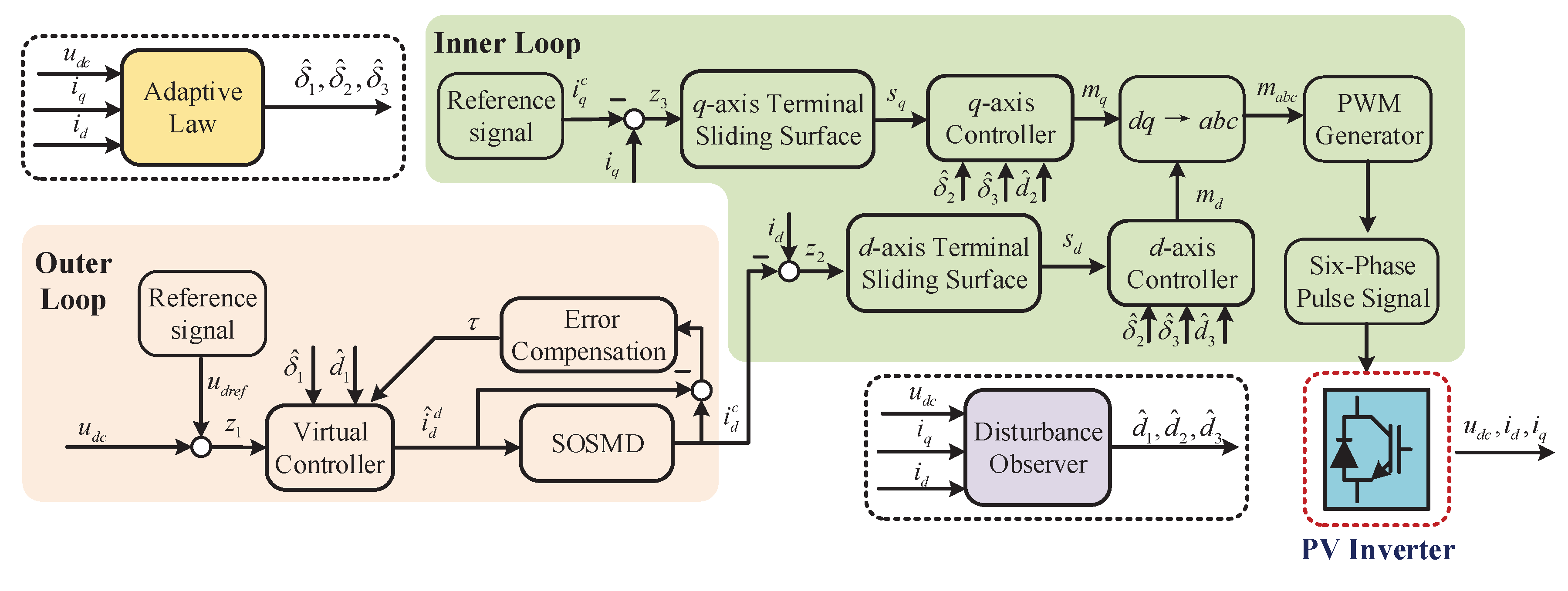 Energies 13 04490 g003