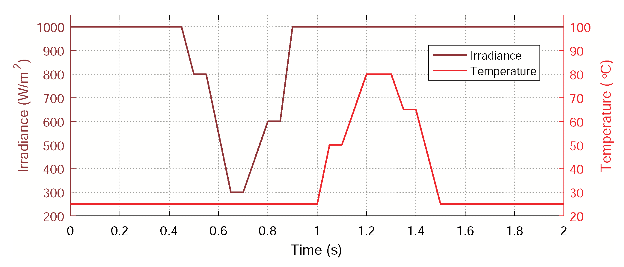 Energies 13 04490 g004