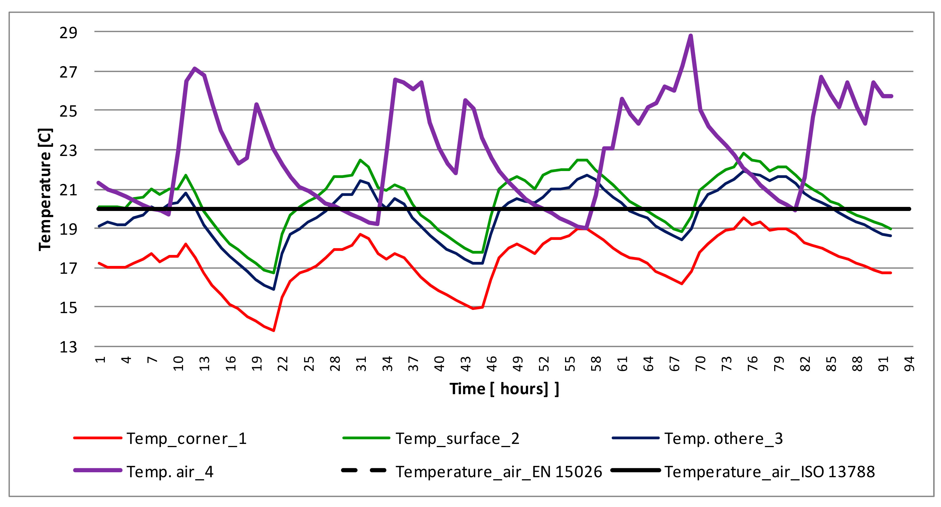 Energies 13 04492 g010