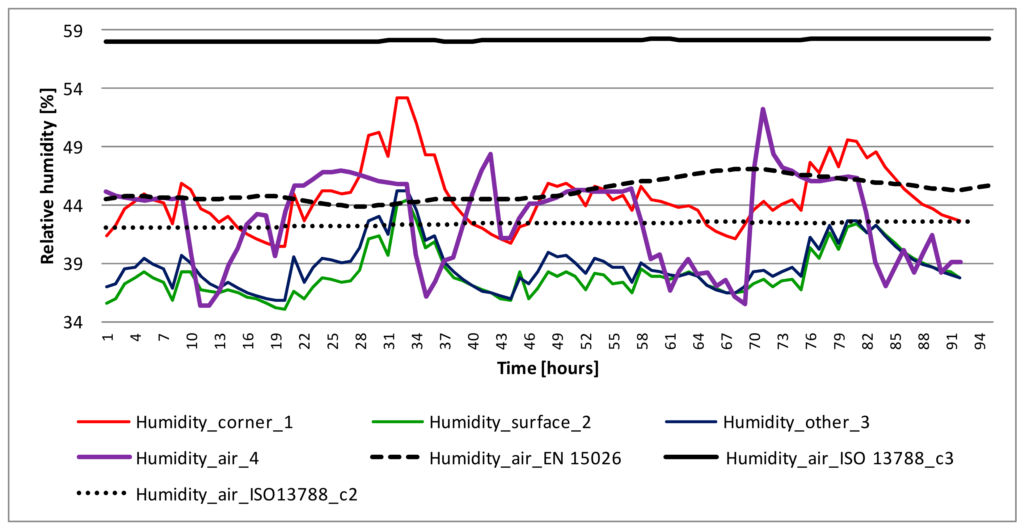 Energies 13 04492 g011