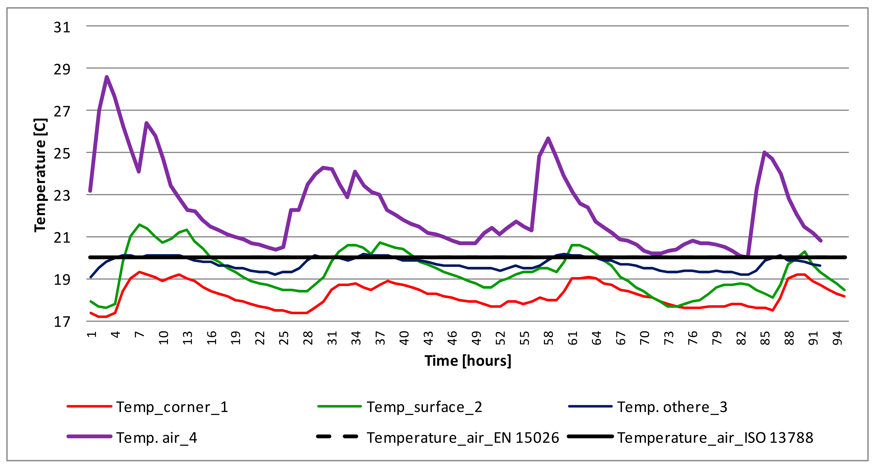 Energies 13 04492 g012