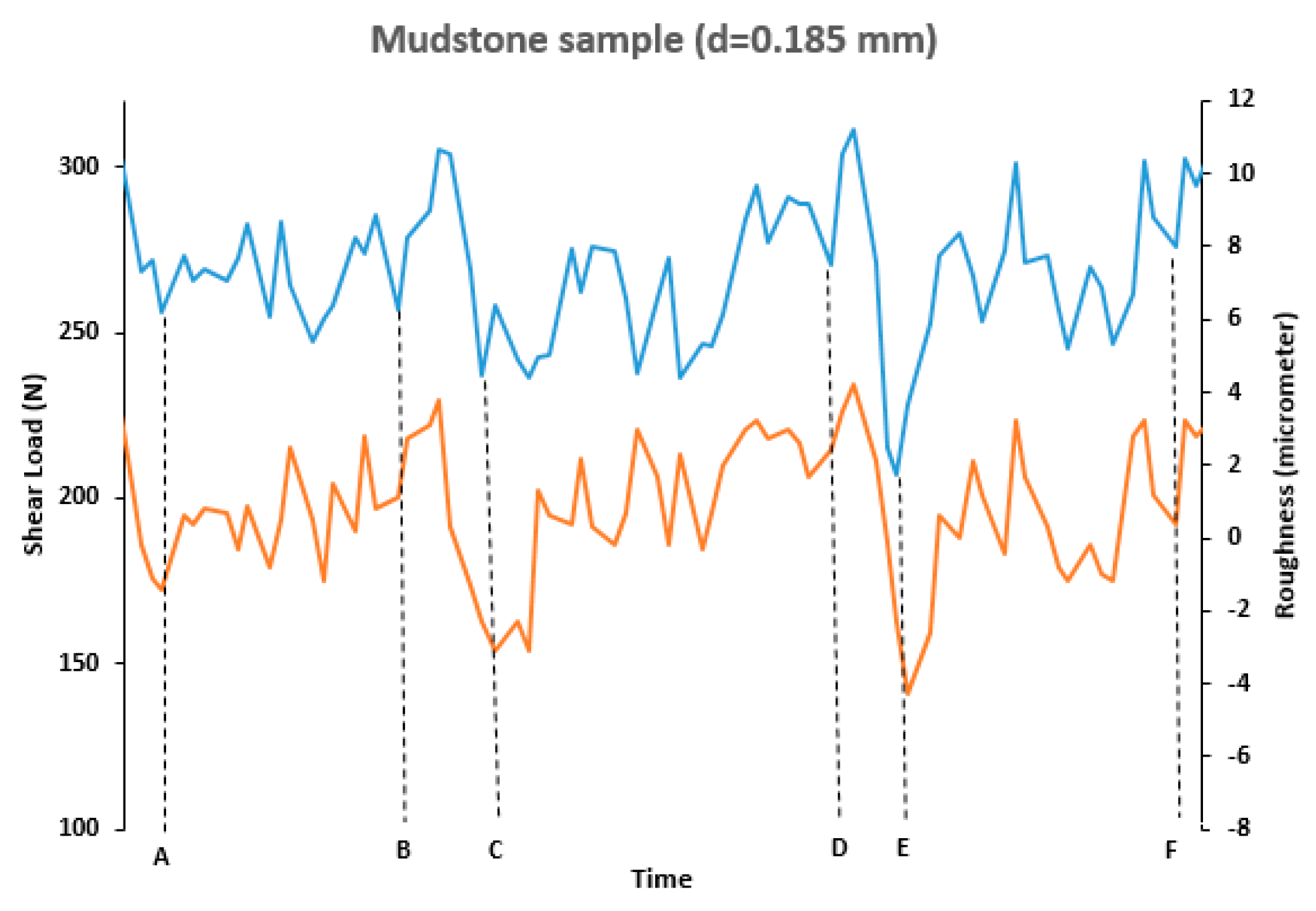 Energies 13 04496 g006