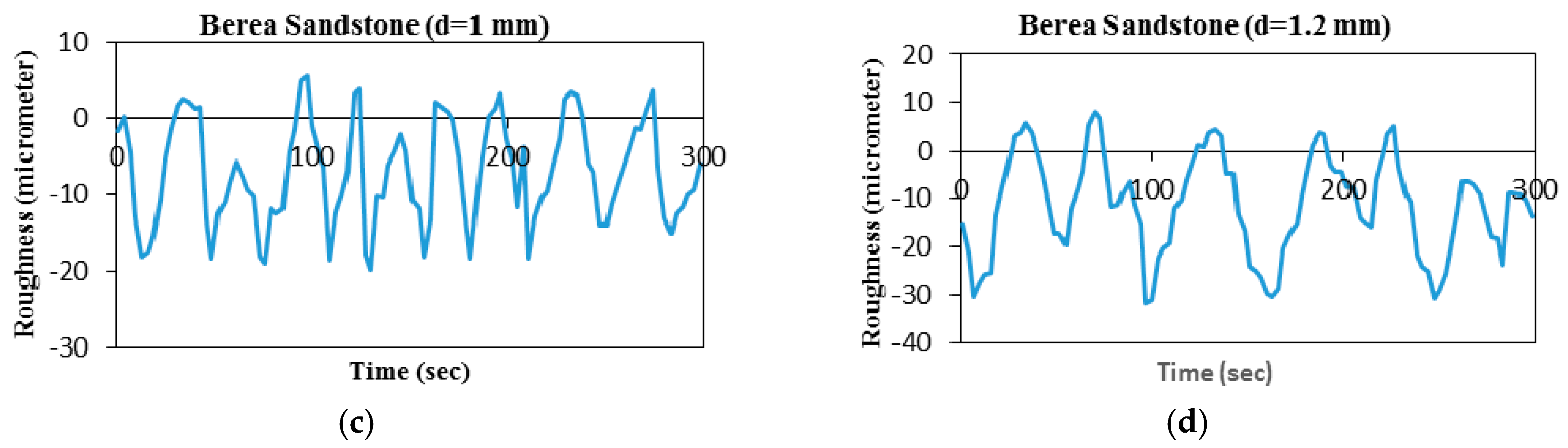 Energies 13 04496 g013b