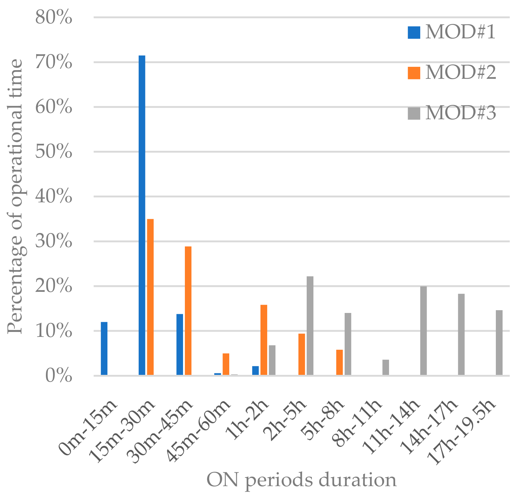 Energies 13 04498 g010