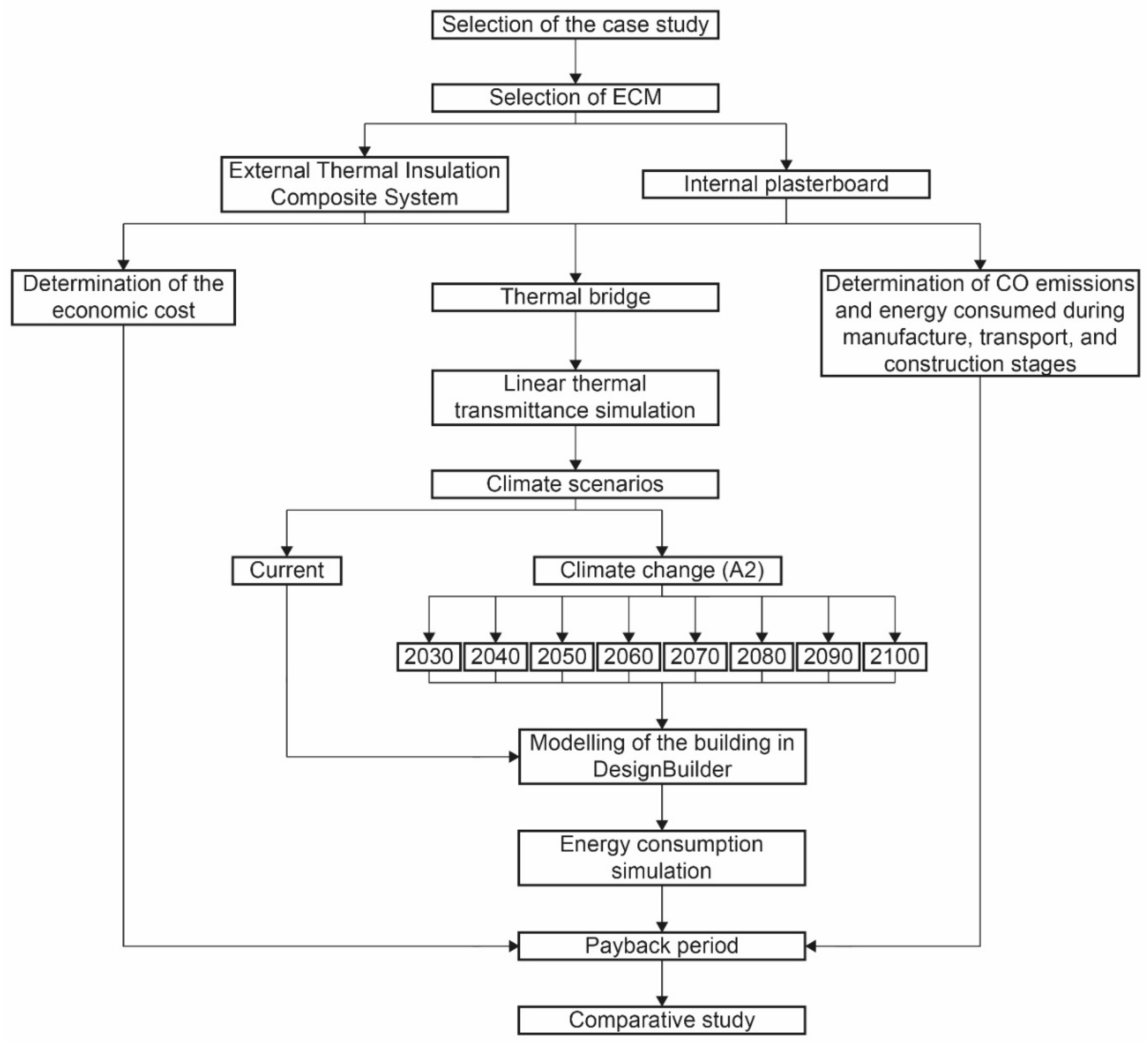 Energies 13 04499 g001 Energies 13 04499 g001