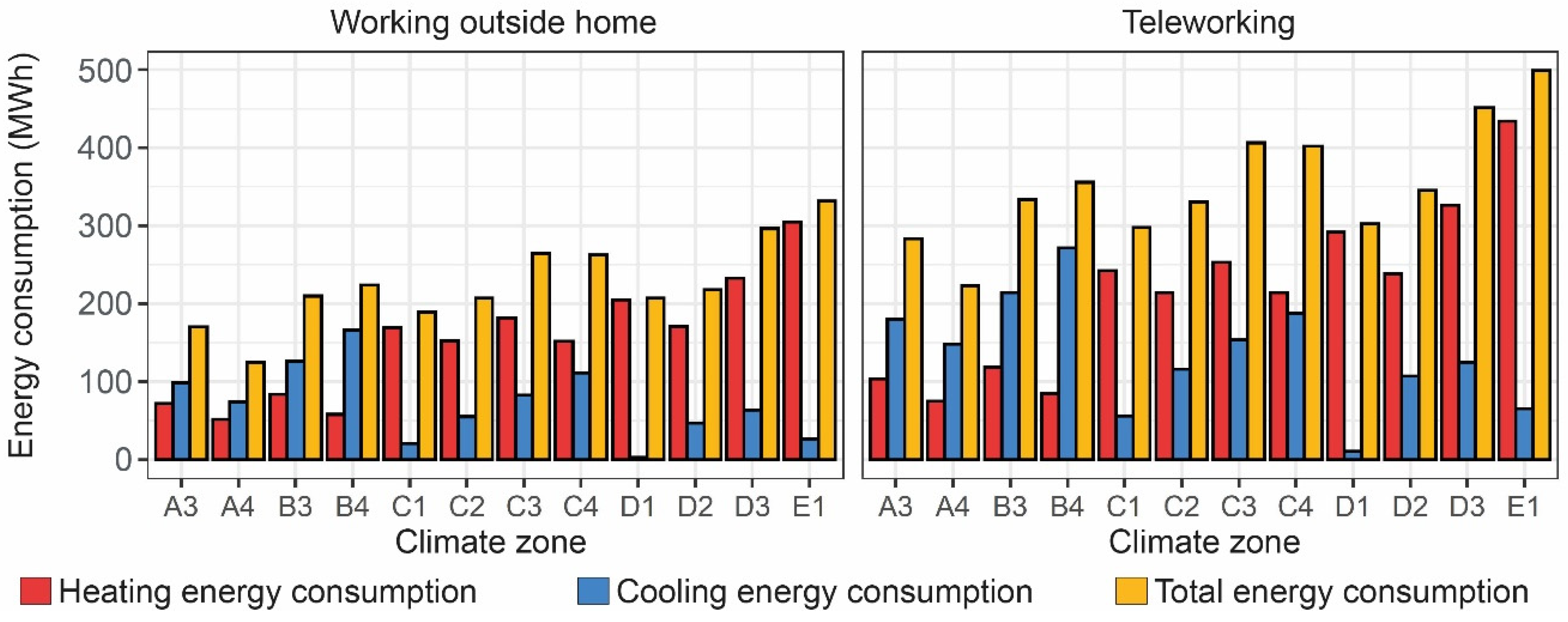 Energies 13 04499 g007 Energies 13 04499 g007