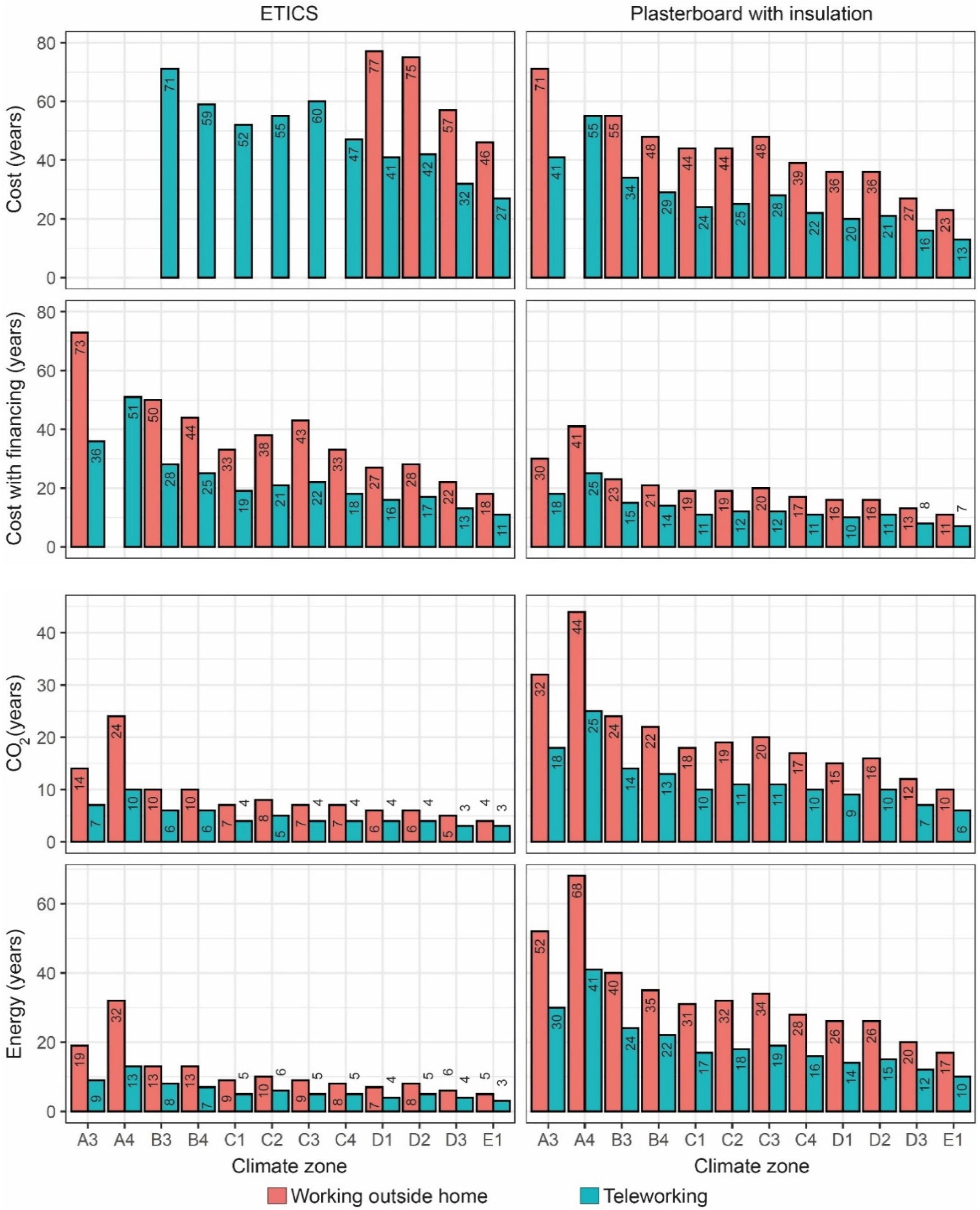 Energies 13 04499 g010 Energies 13 04499 g010