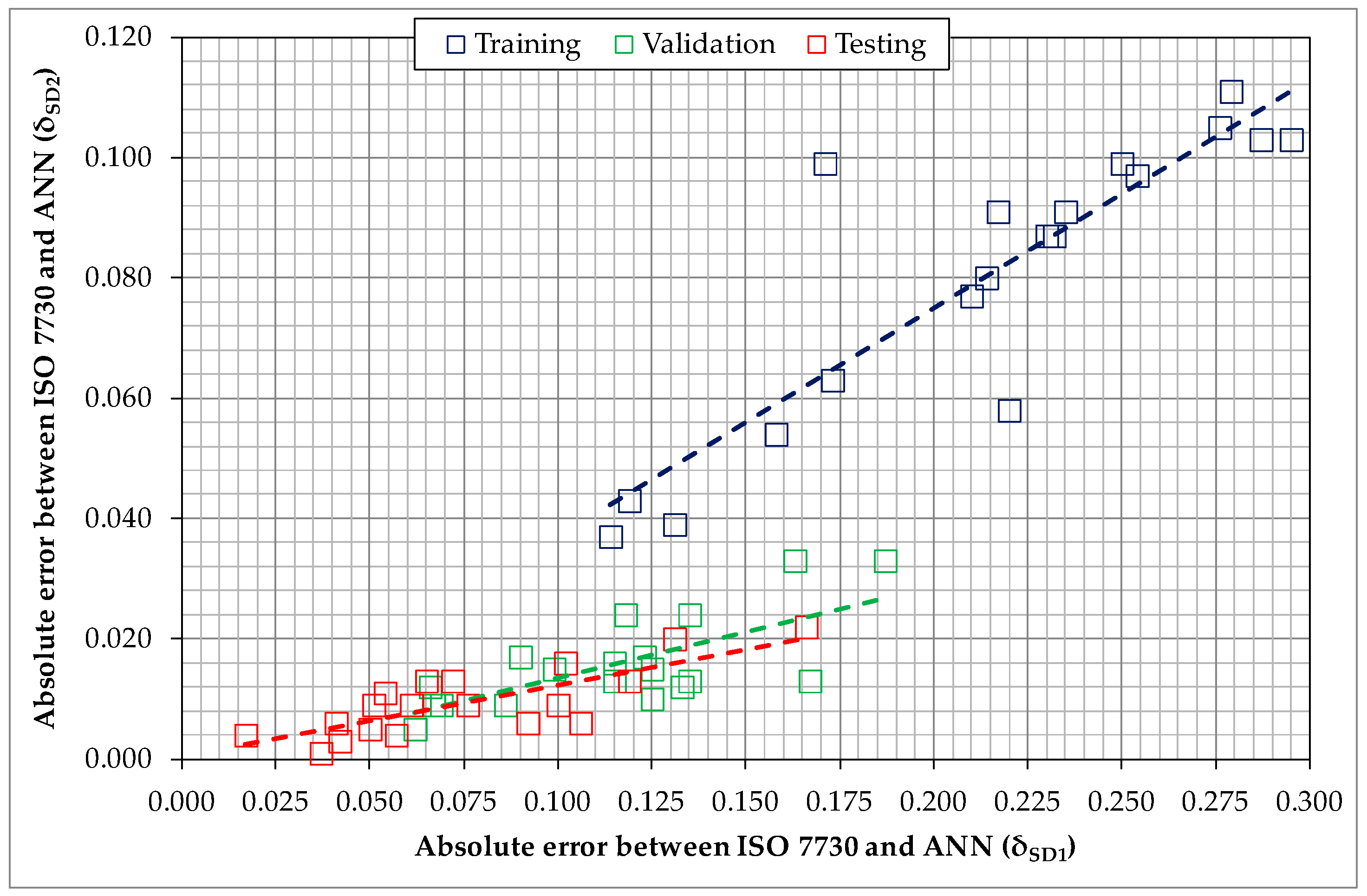 Energies 13 04500 g006