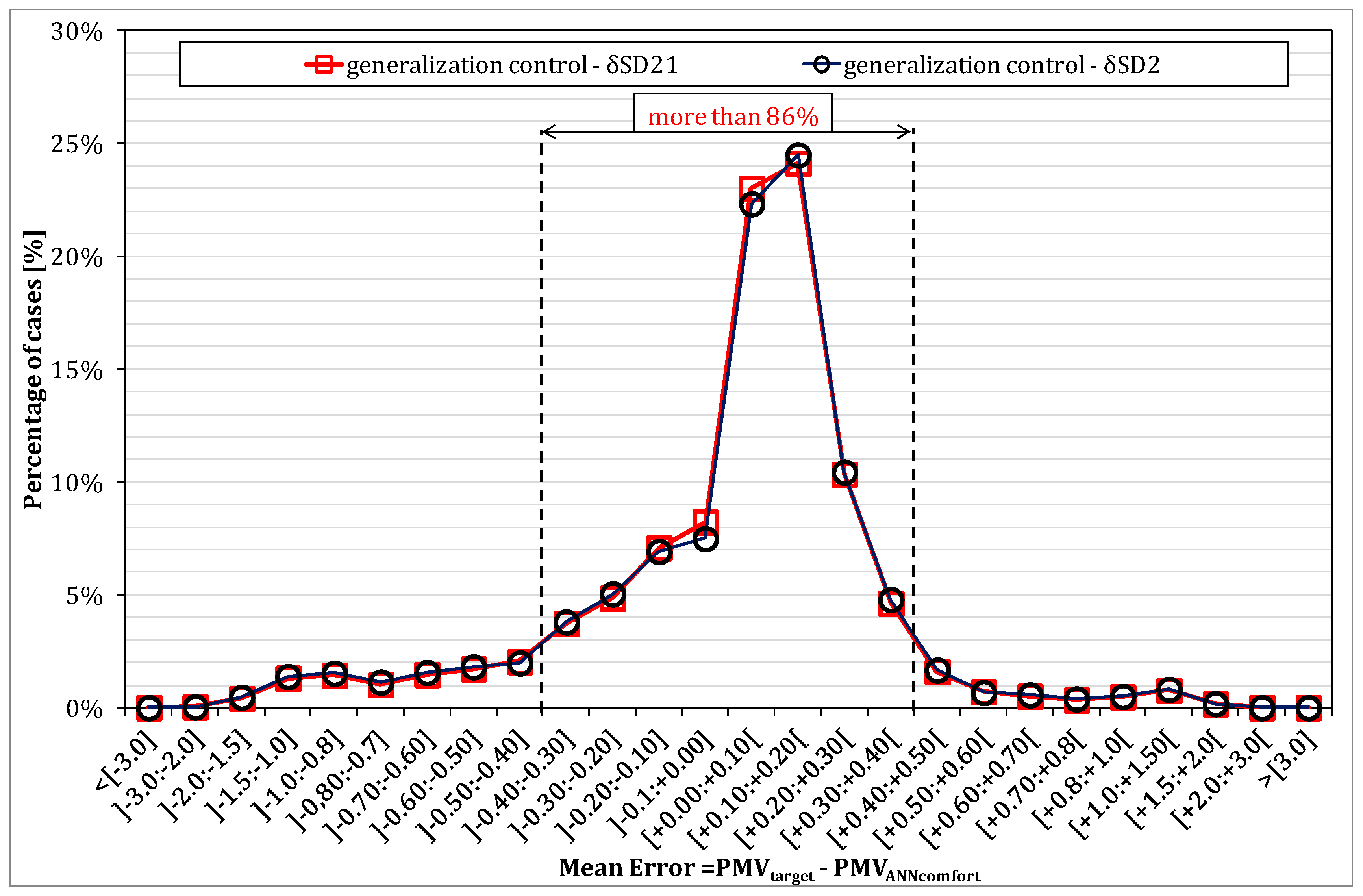 Energies 13 04500 g007